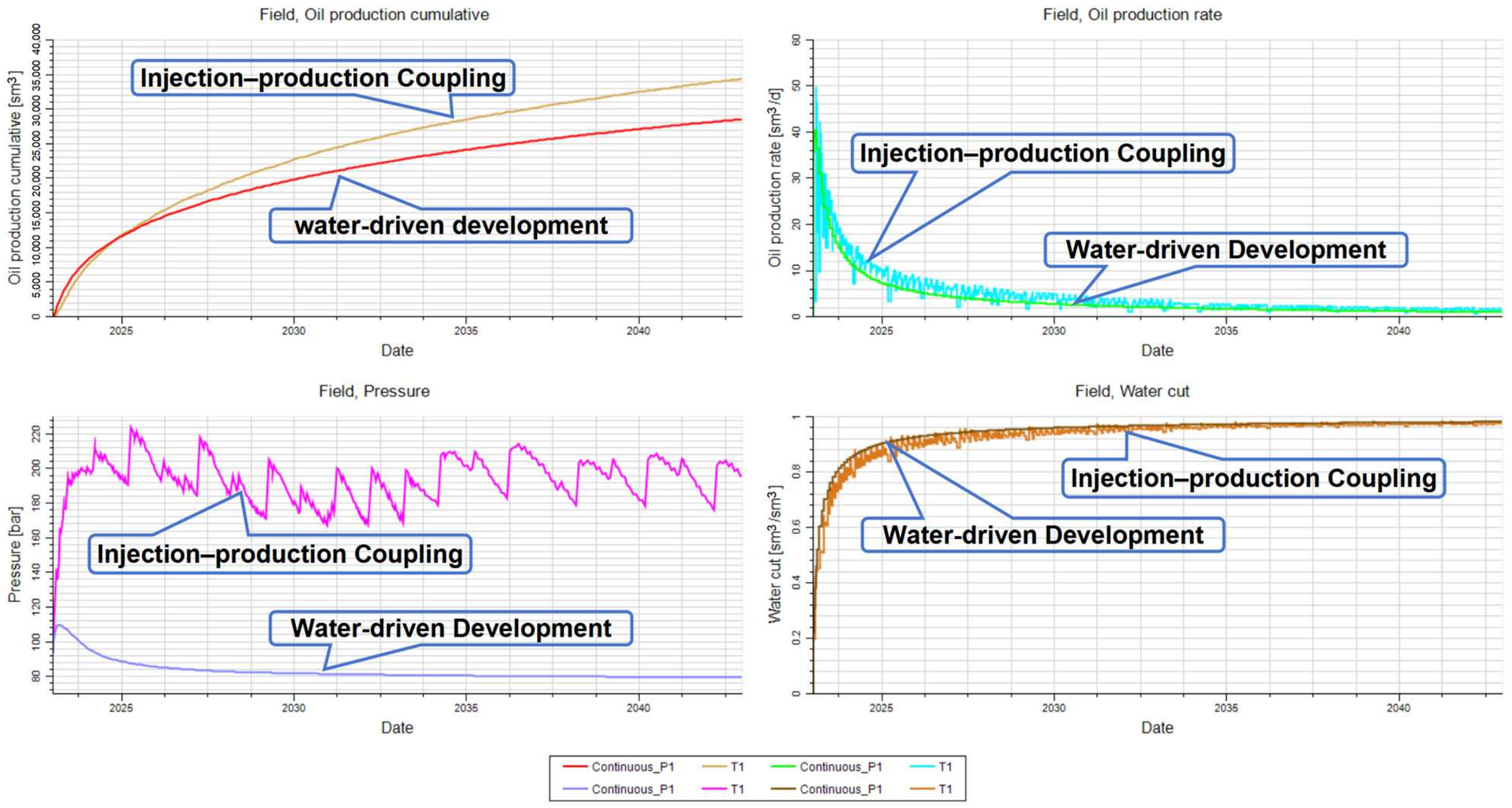 Energies 17 01505 g020