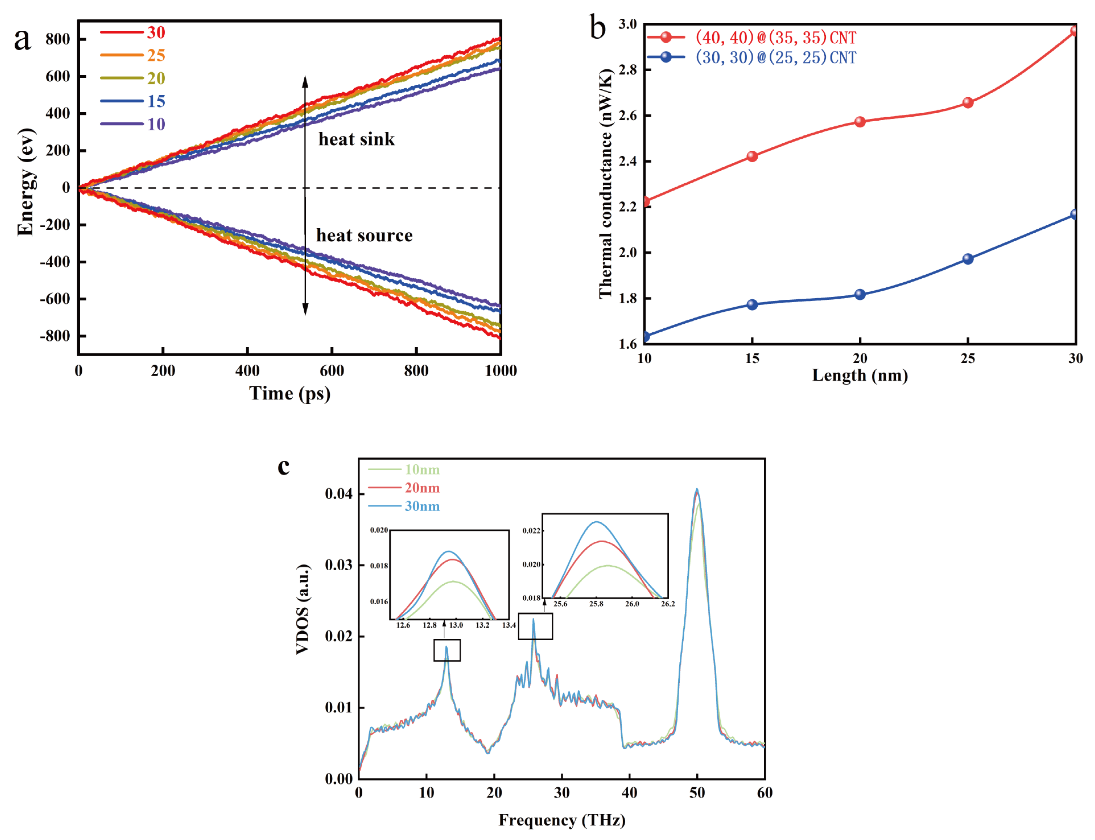 Energies 17 01506 g004