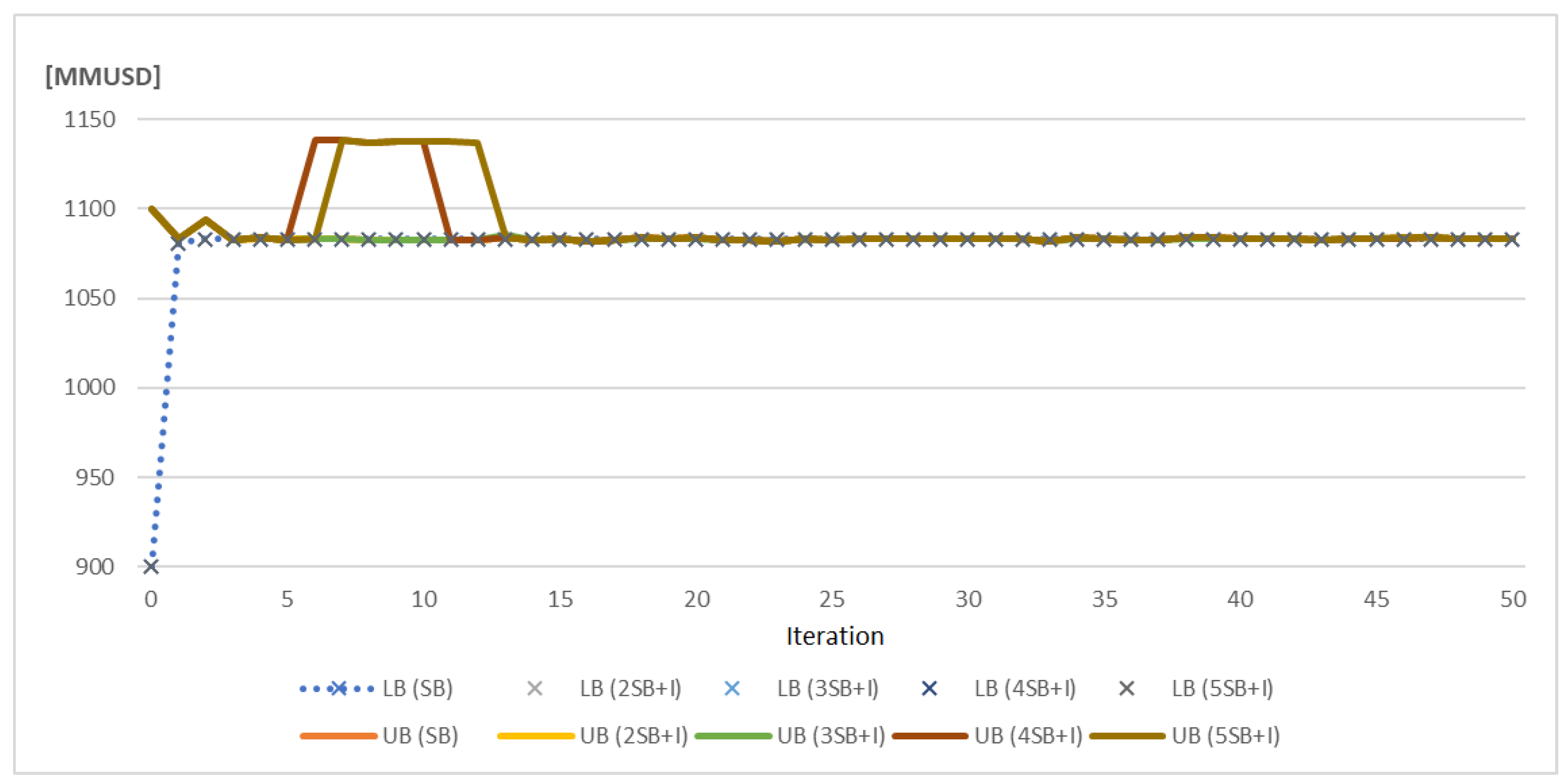 Energies 17 01509 g005