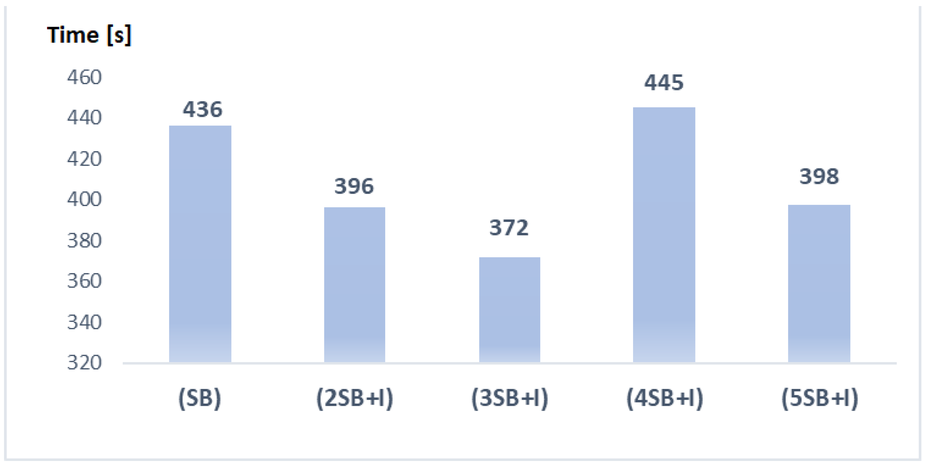 Energies 17 01509 g006
