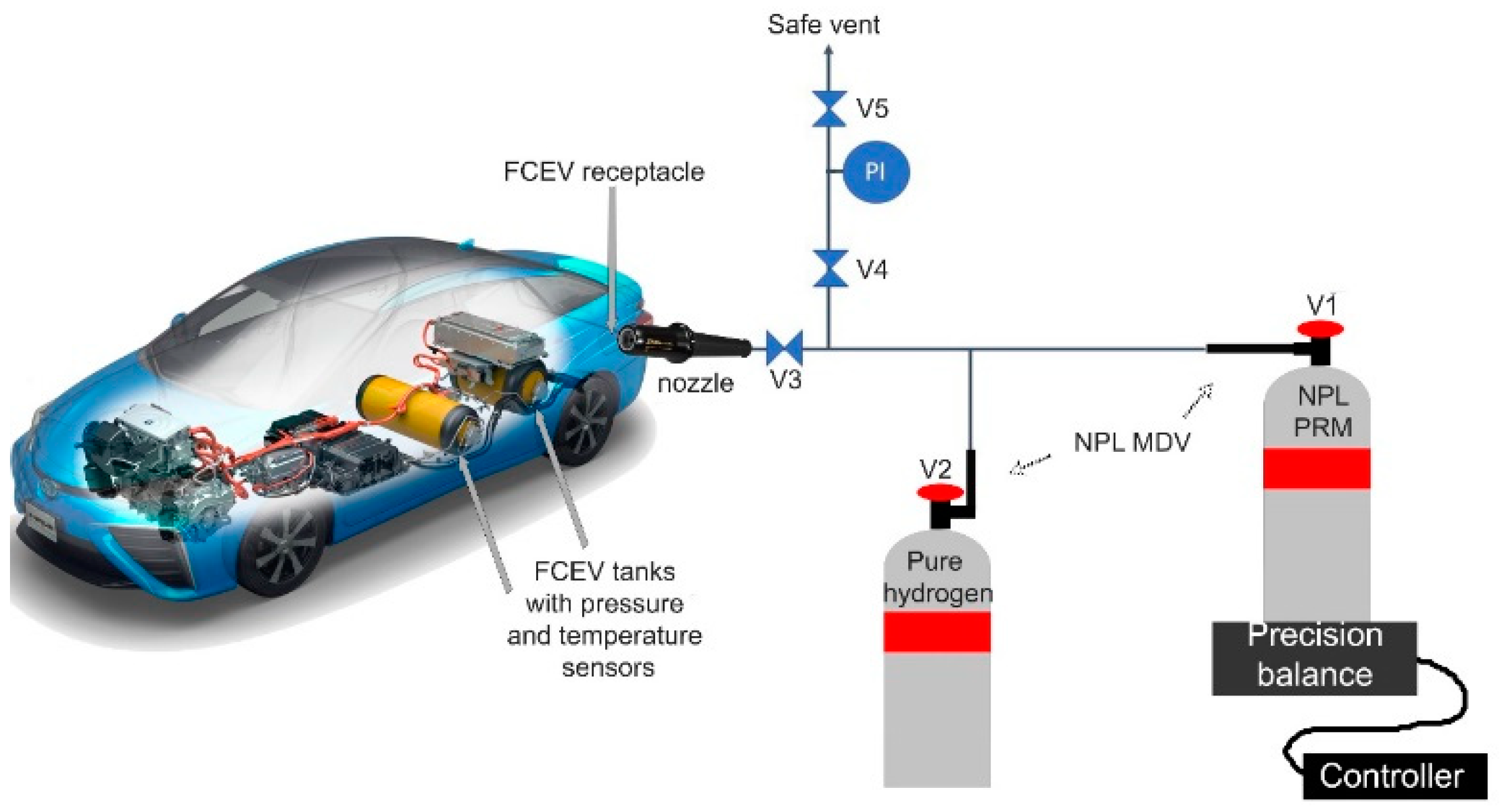 Assessing the Performance of Fuel Cell Electric Vehicles Using Synthetic Hydrogen Fuel