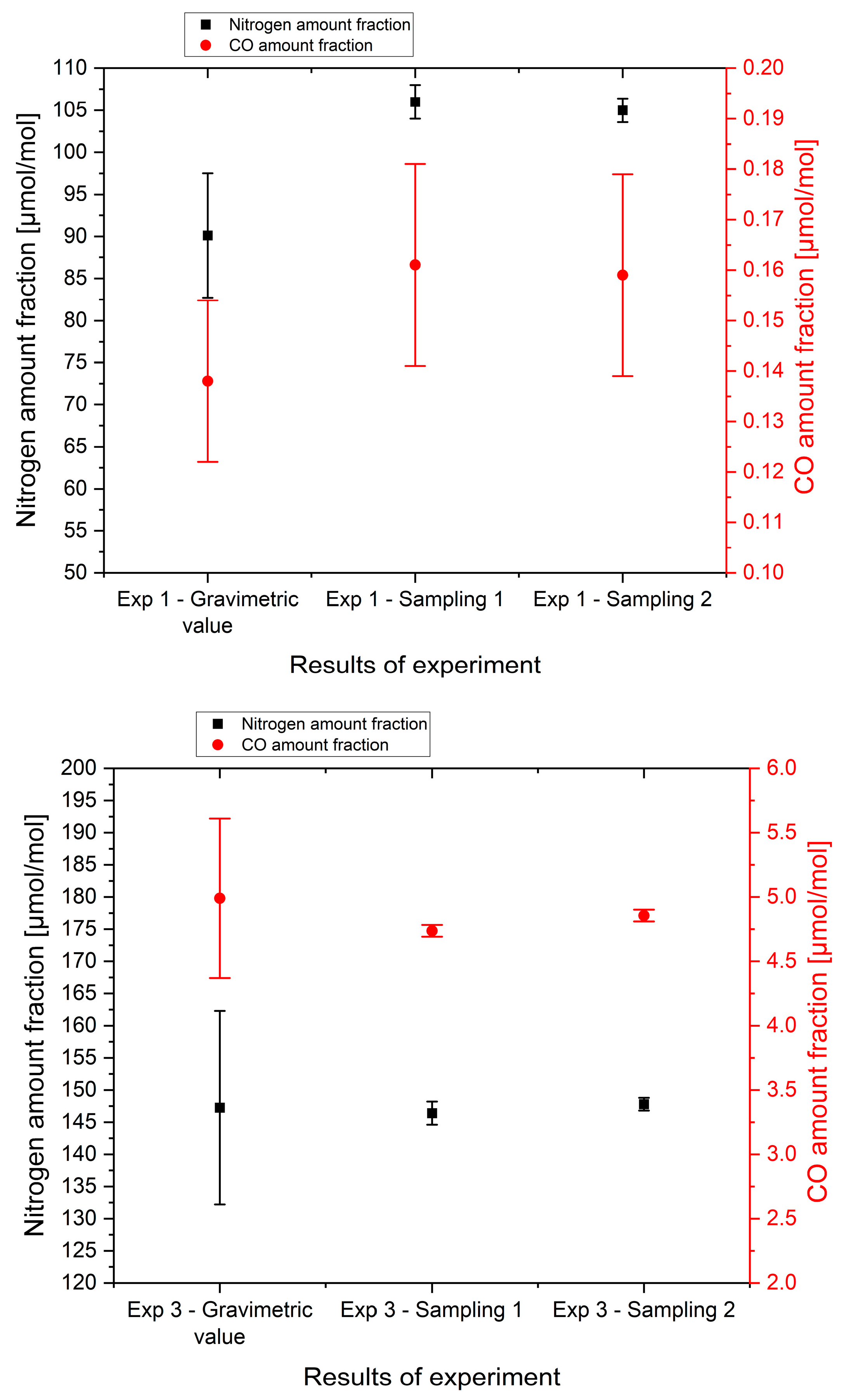 Energies 17 01510 g003