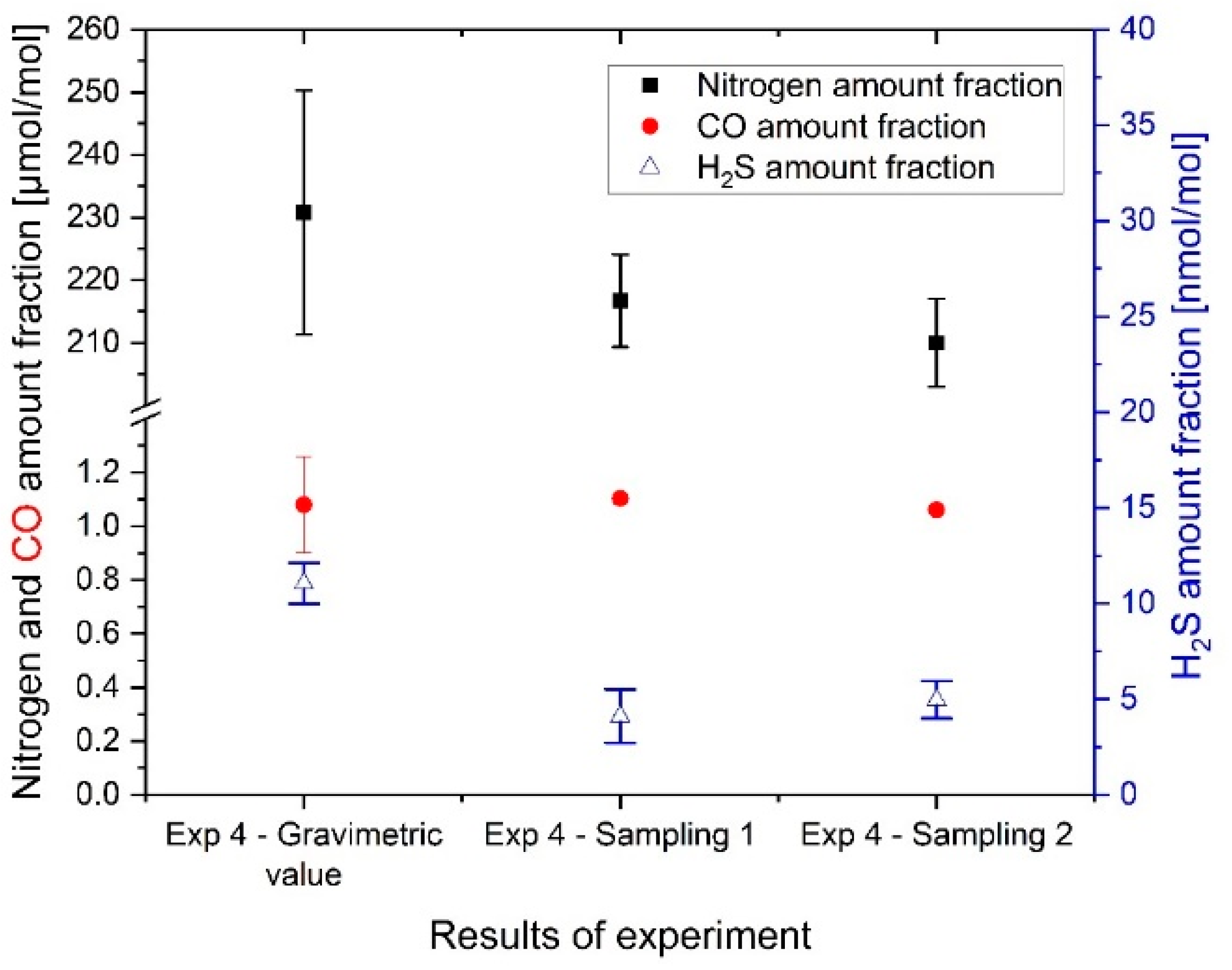 Energies 17 01510 g005