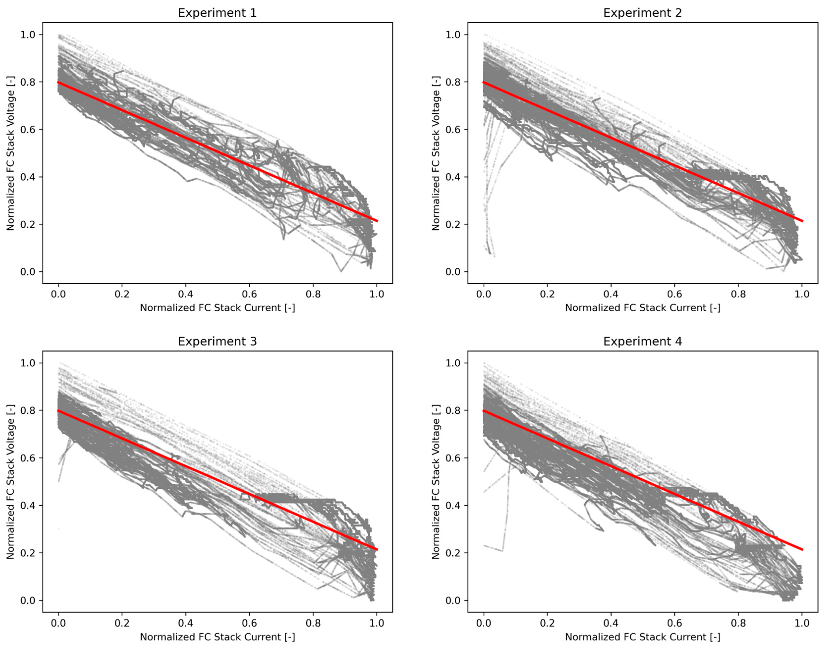 Energies 17 01510 g006