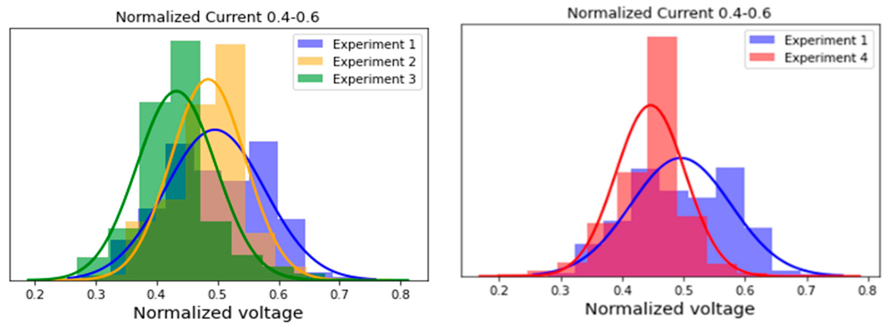 Energies 17 01510 g007