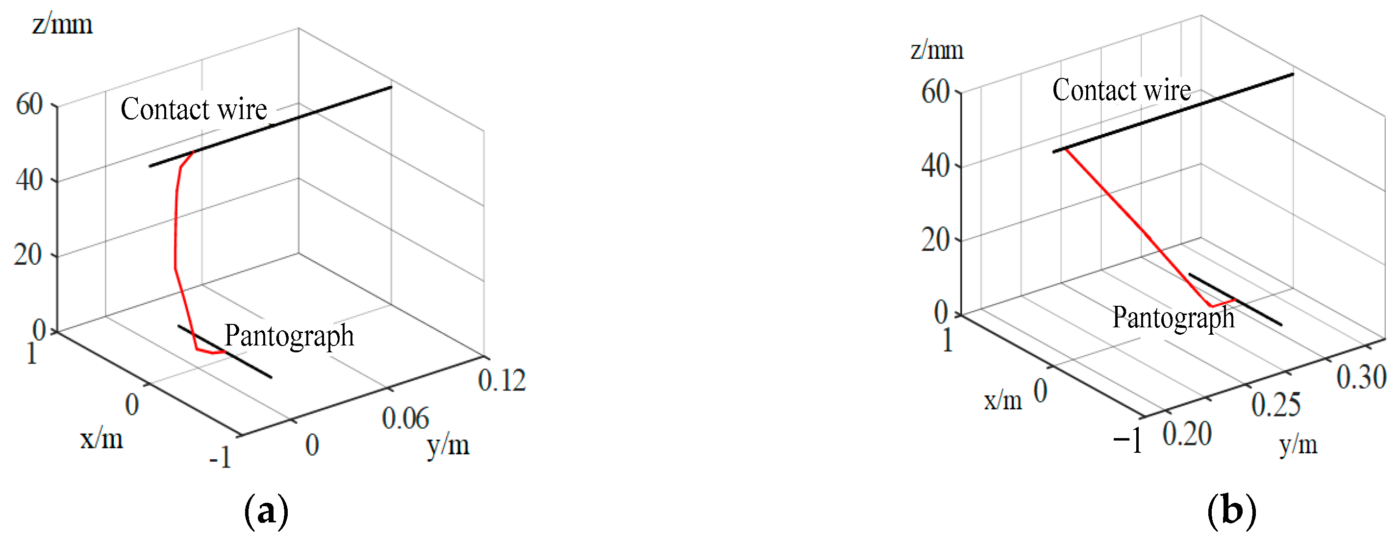 Energies 17 01512 g007 Energies 17 01512 g007
