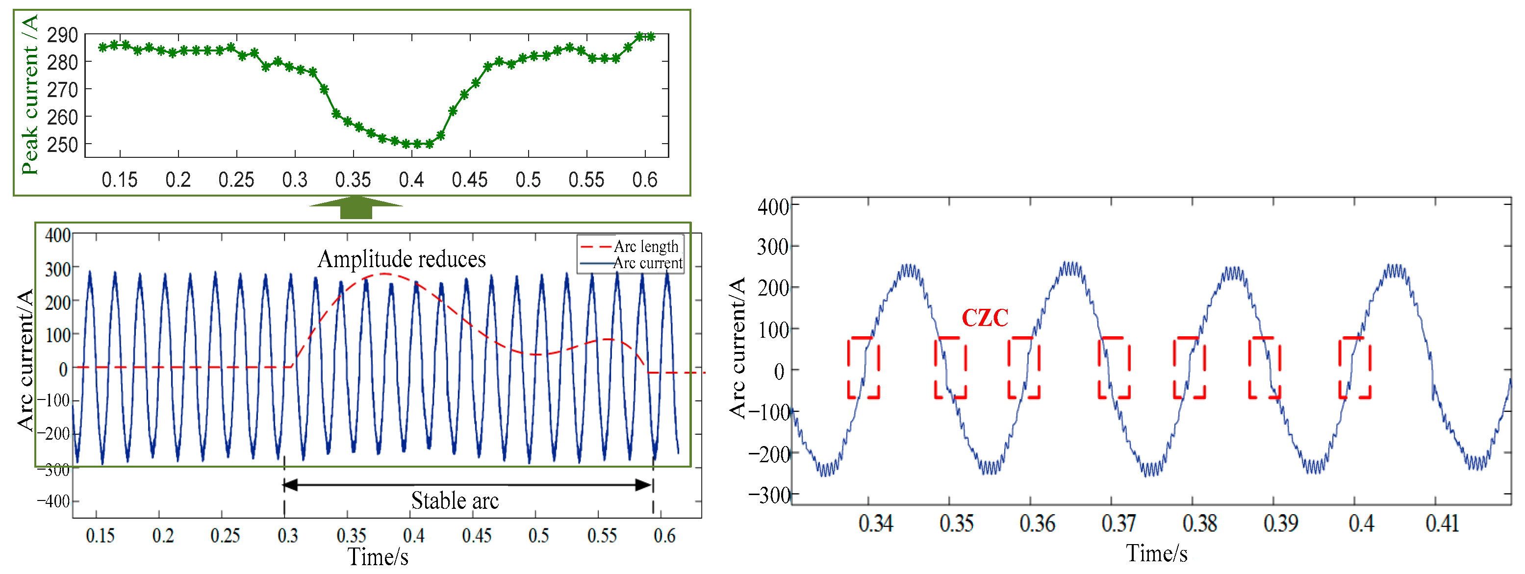 Energies 17 01512 g016 Energies 17 01512 g016