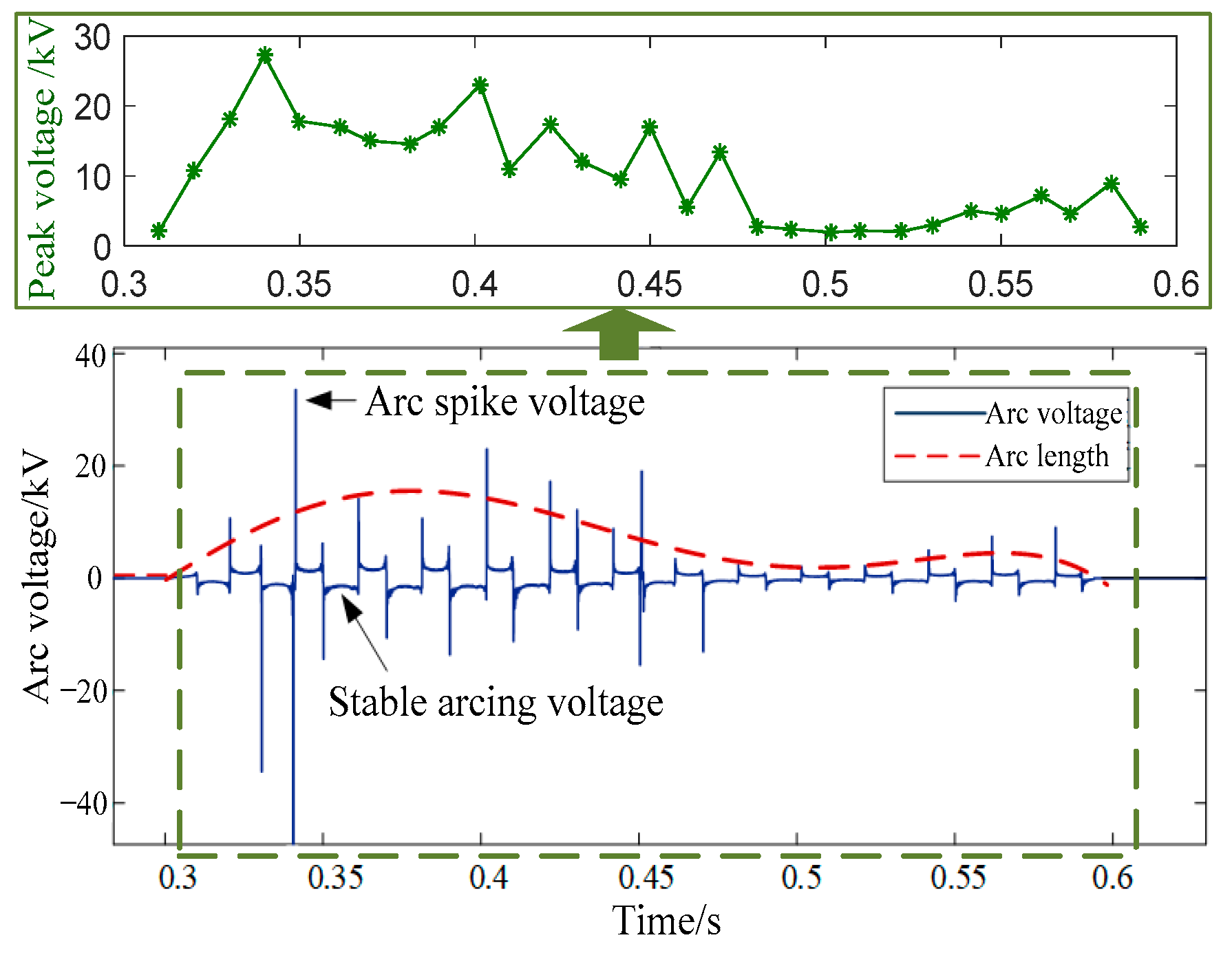 Energies 17 01512 g017 Energies 17 01512 g017