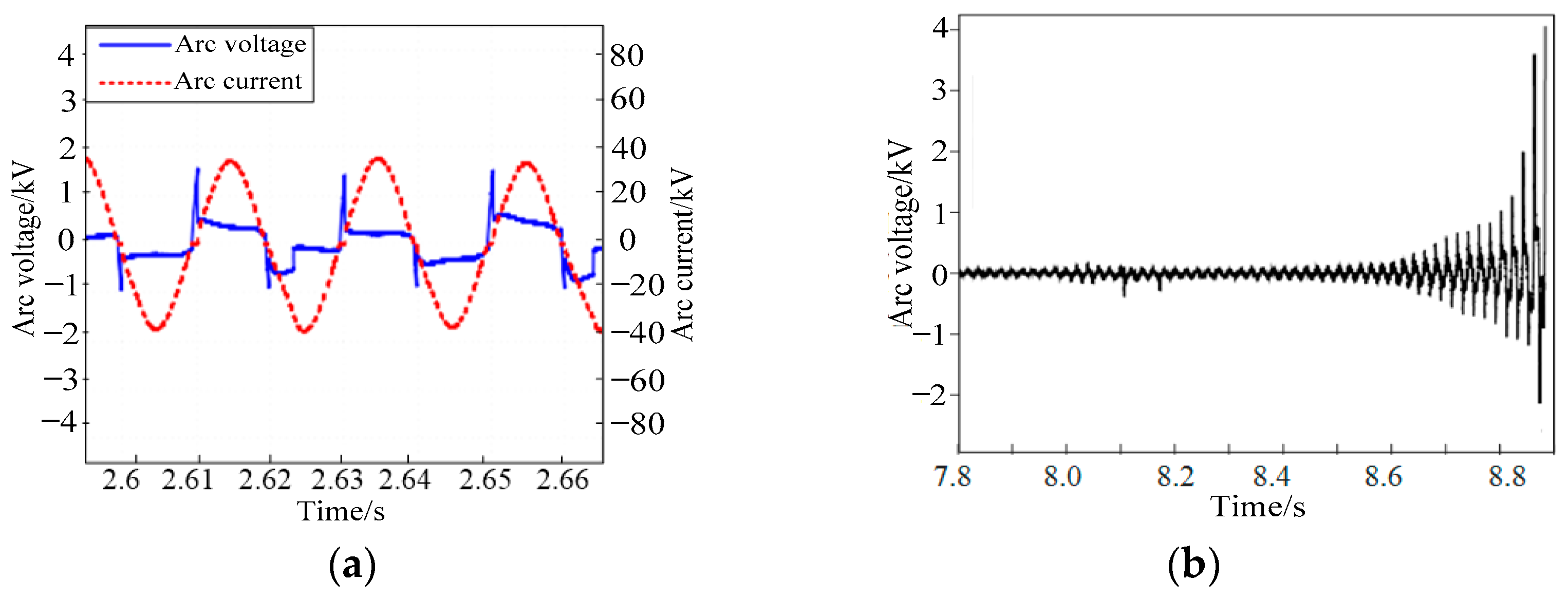 Energies 17 01512 g018 Energies 17 01512 g018