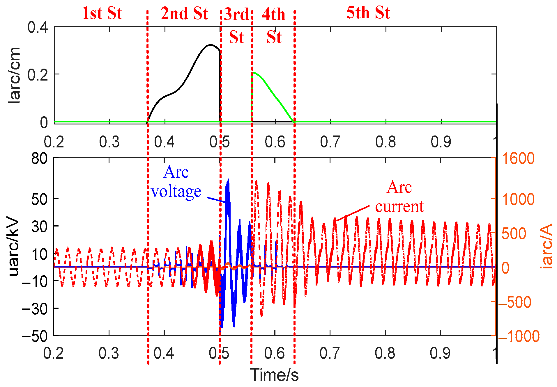 Energies 17 01512 g022 Energies 17 01512 g022