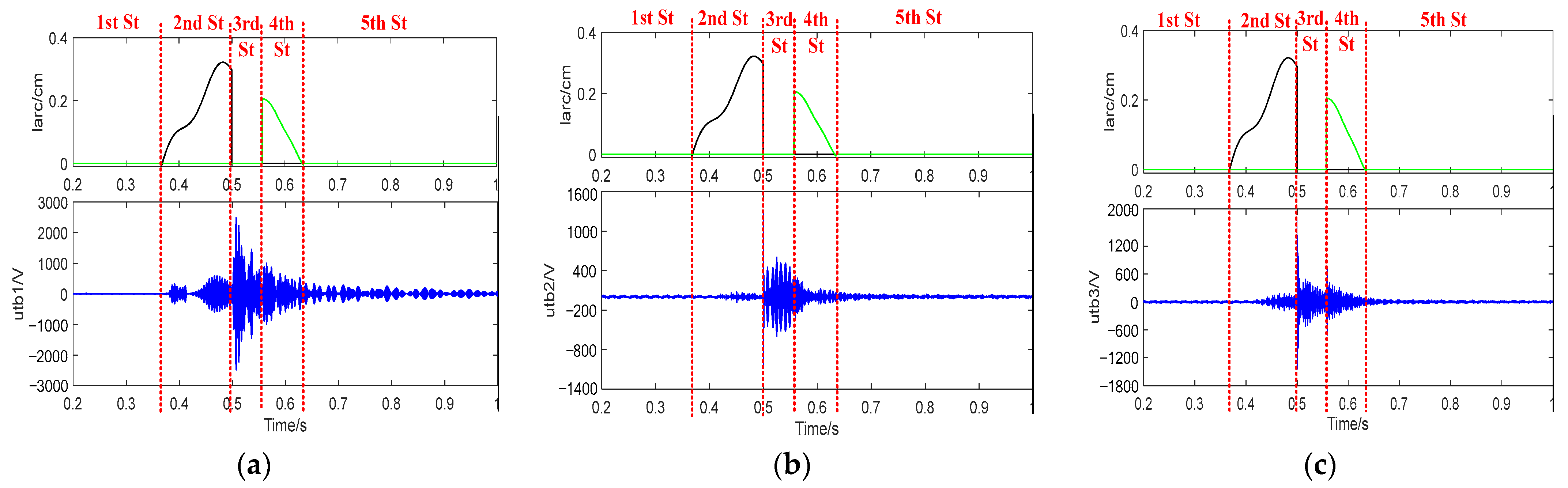 Energies 17 01512 g023 Energies 17 01512 g023