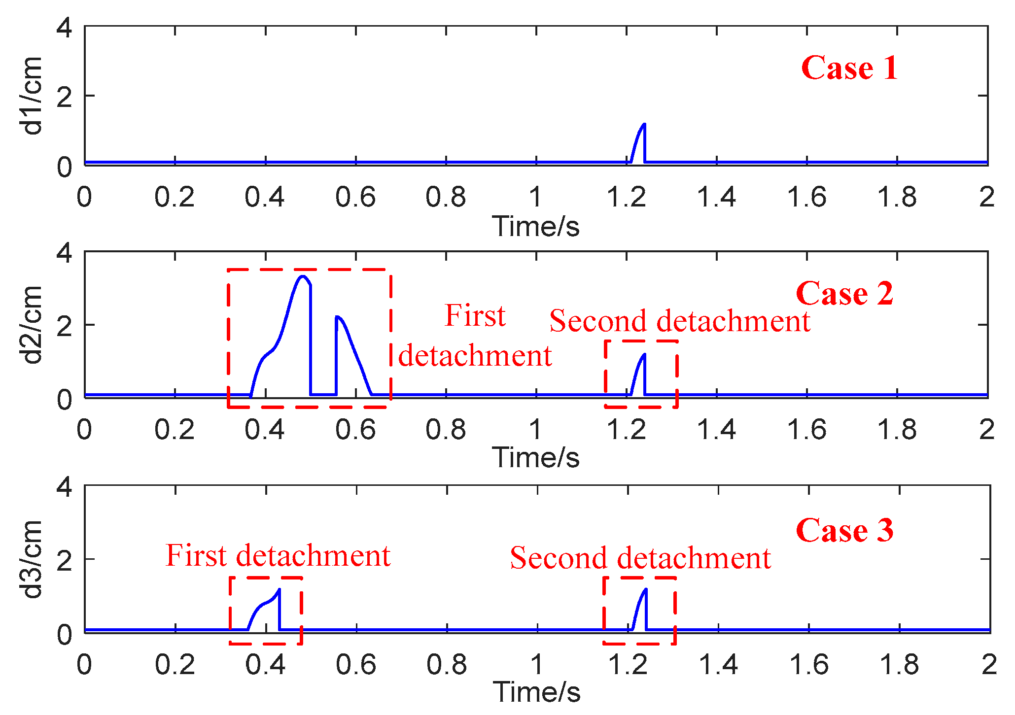 Energies 17 01512 g026 Energies 17 01512 g026