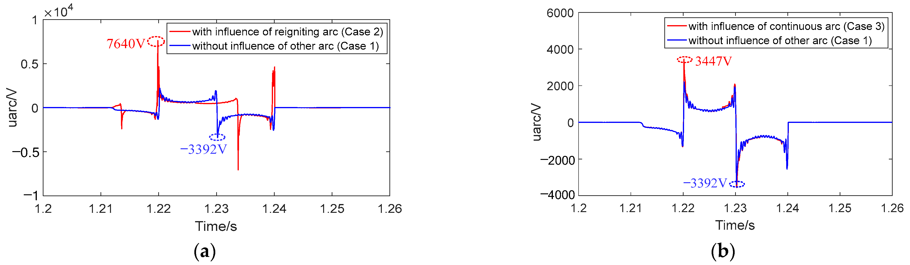 Energies 17 01512 g027 Energies 17 01512 g027