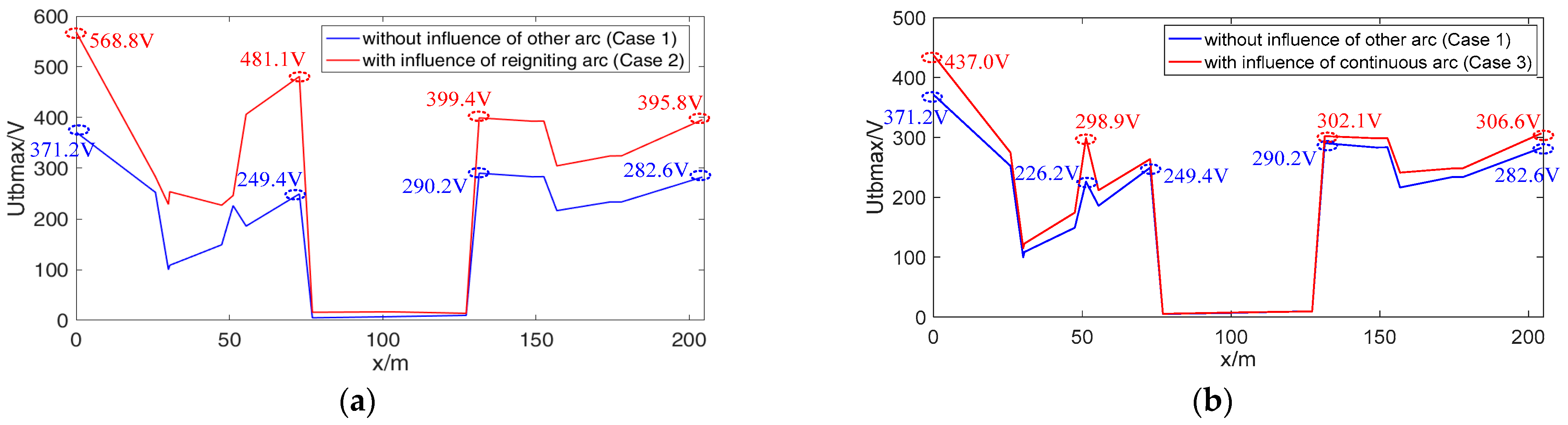 Energies 17 01512 g029 Energies 17 01512 g029