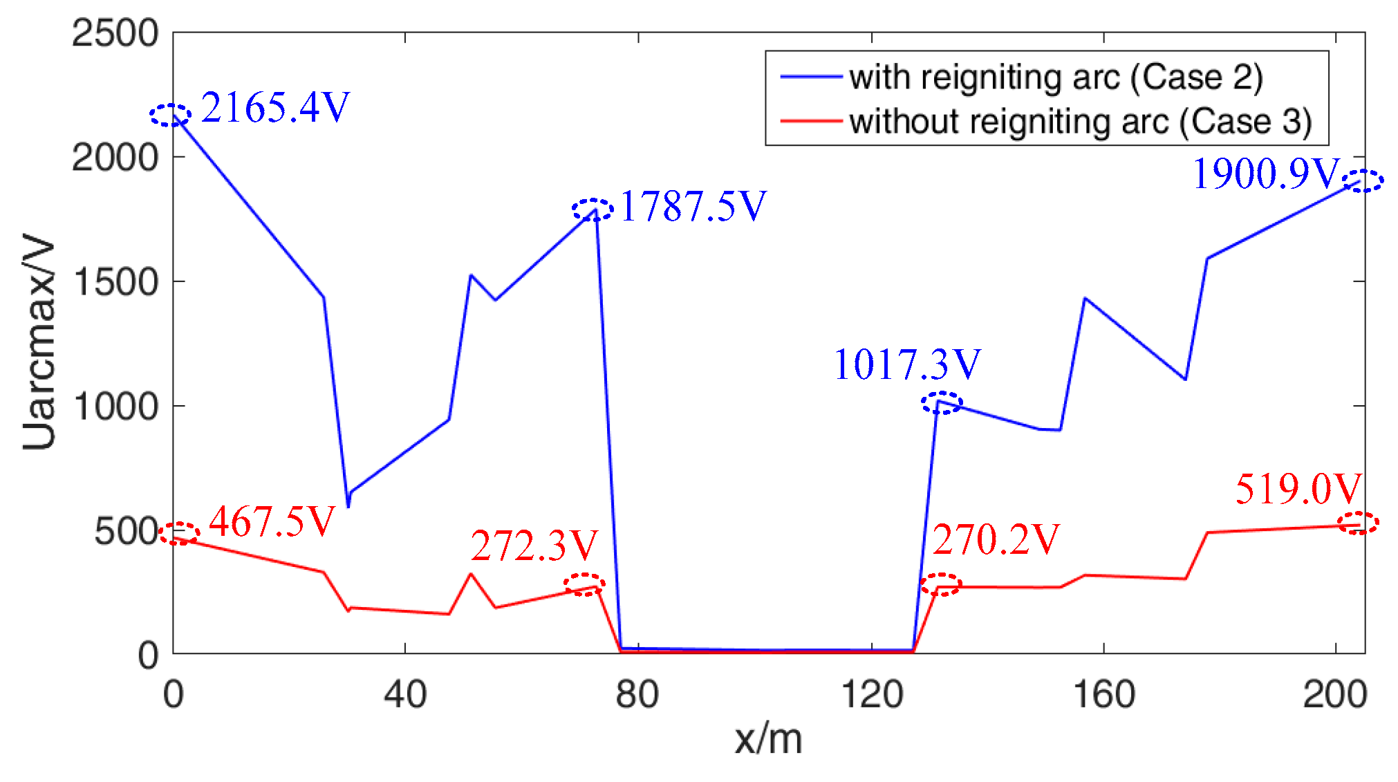 Energies 17 01512 g030 Energies 17 01512 g030