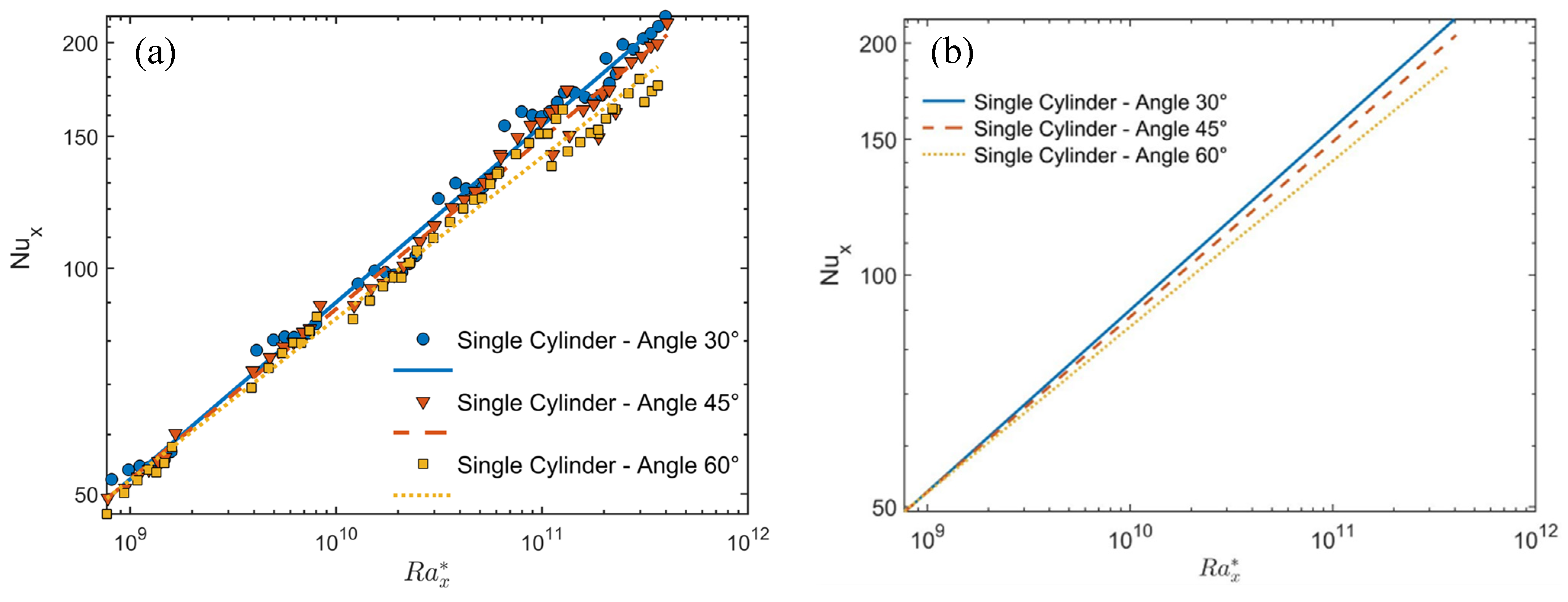 Energies 17 01516 g005