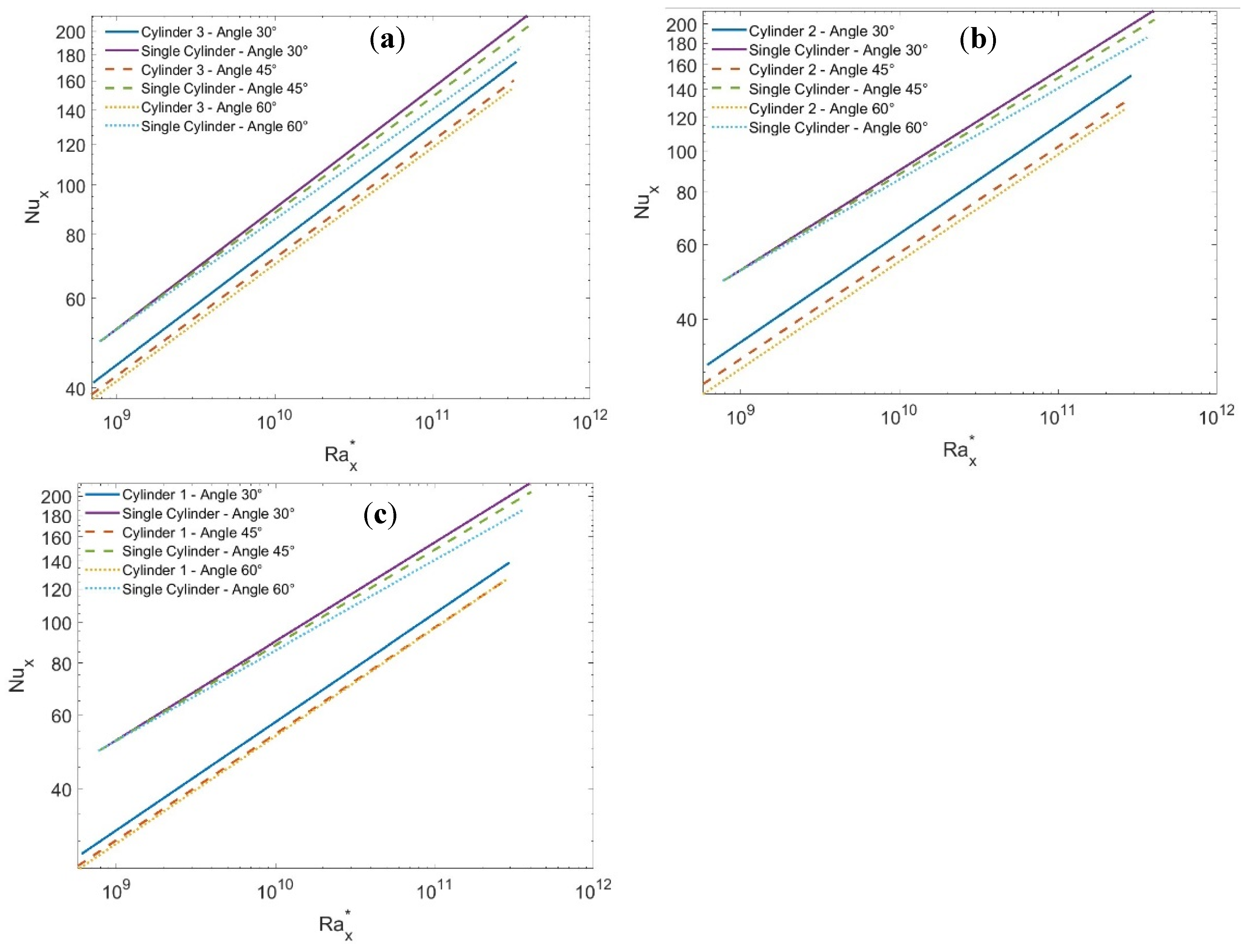 Energies 17 01516 g007