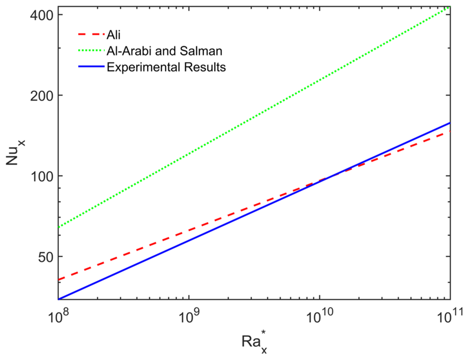 Energies 17 01516 g012