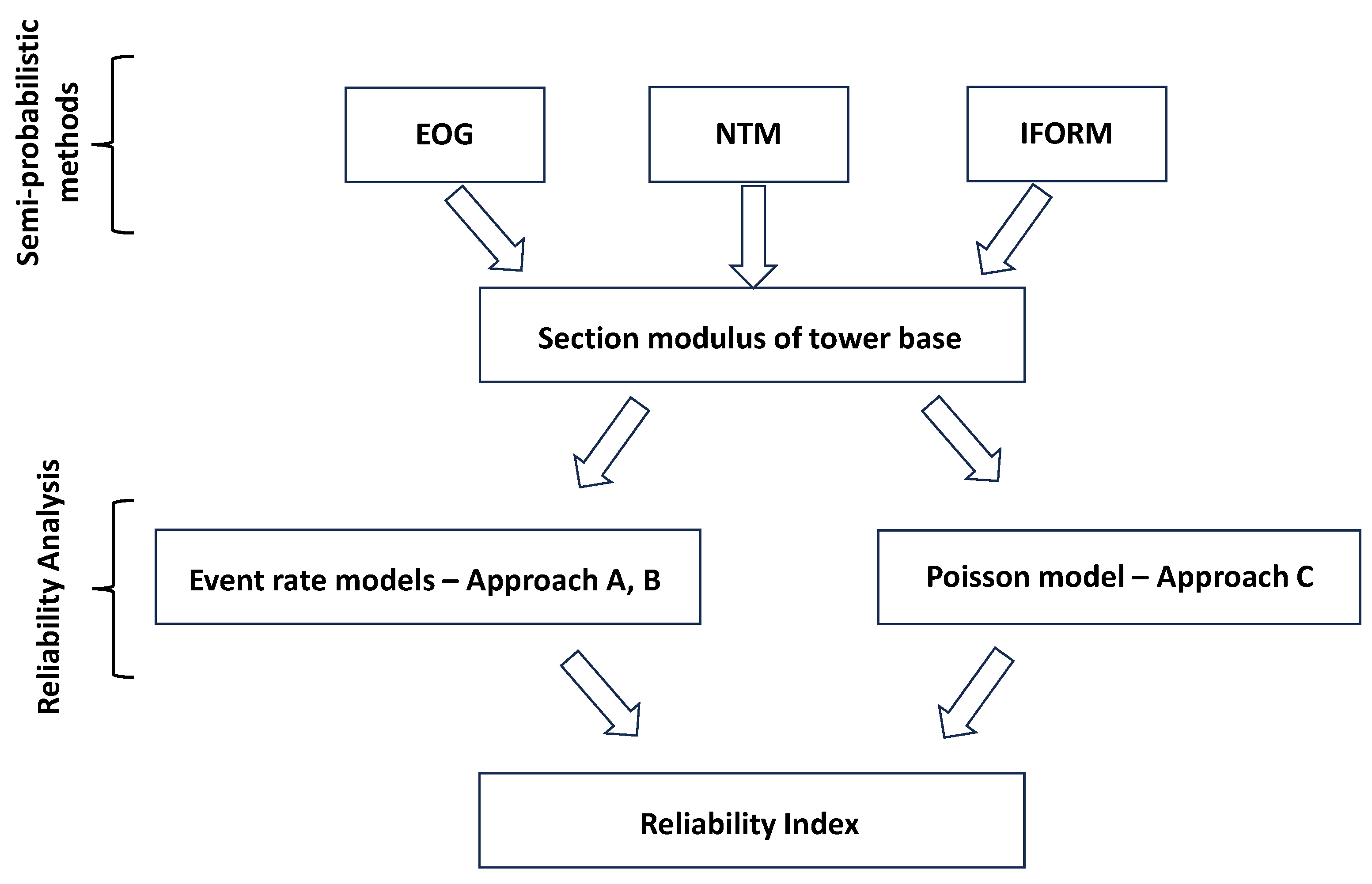 Energies 17 01518 g004