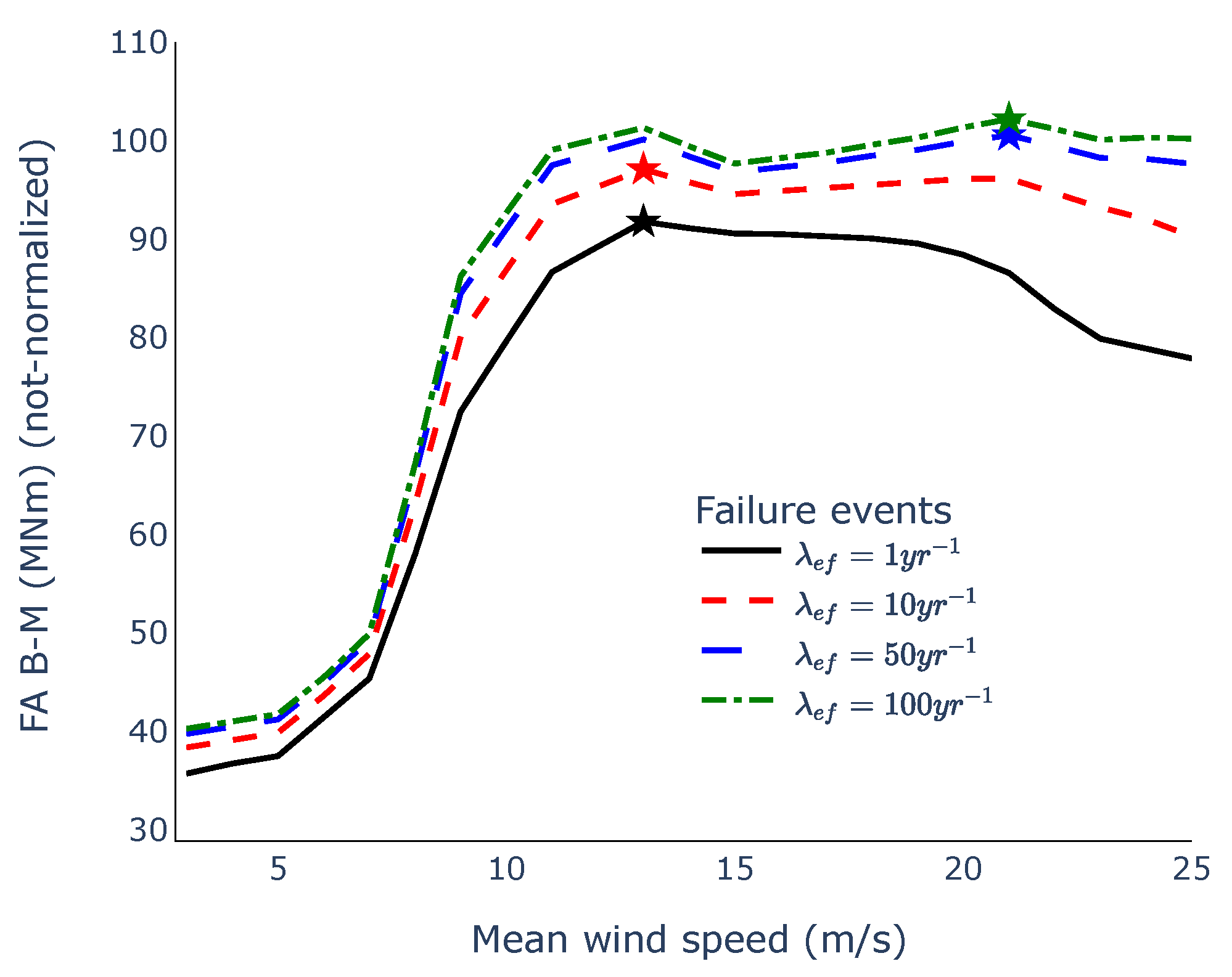 Energies 17 01518 g008
