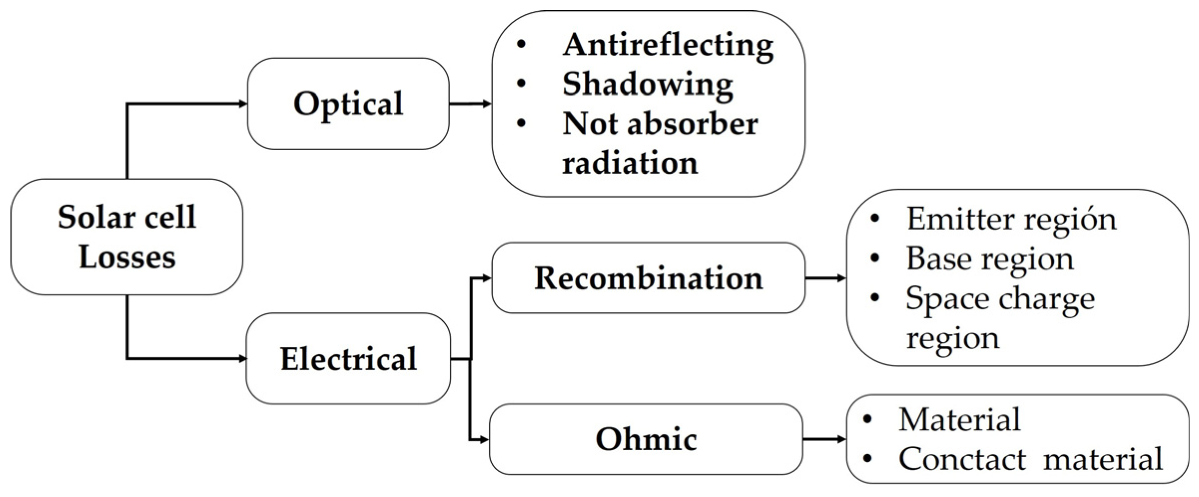Energies 17 01520 g001