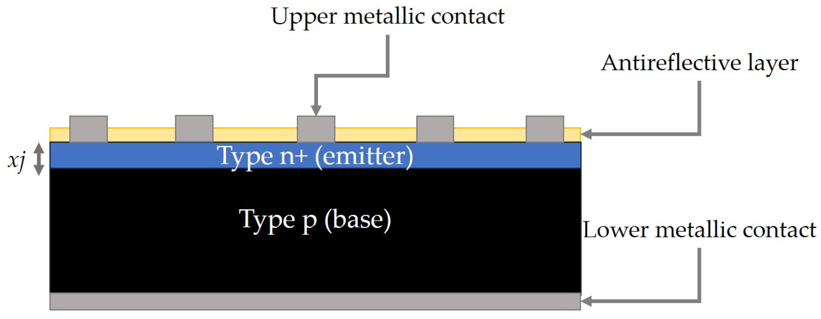 Energies 17 01520 g004