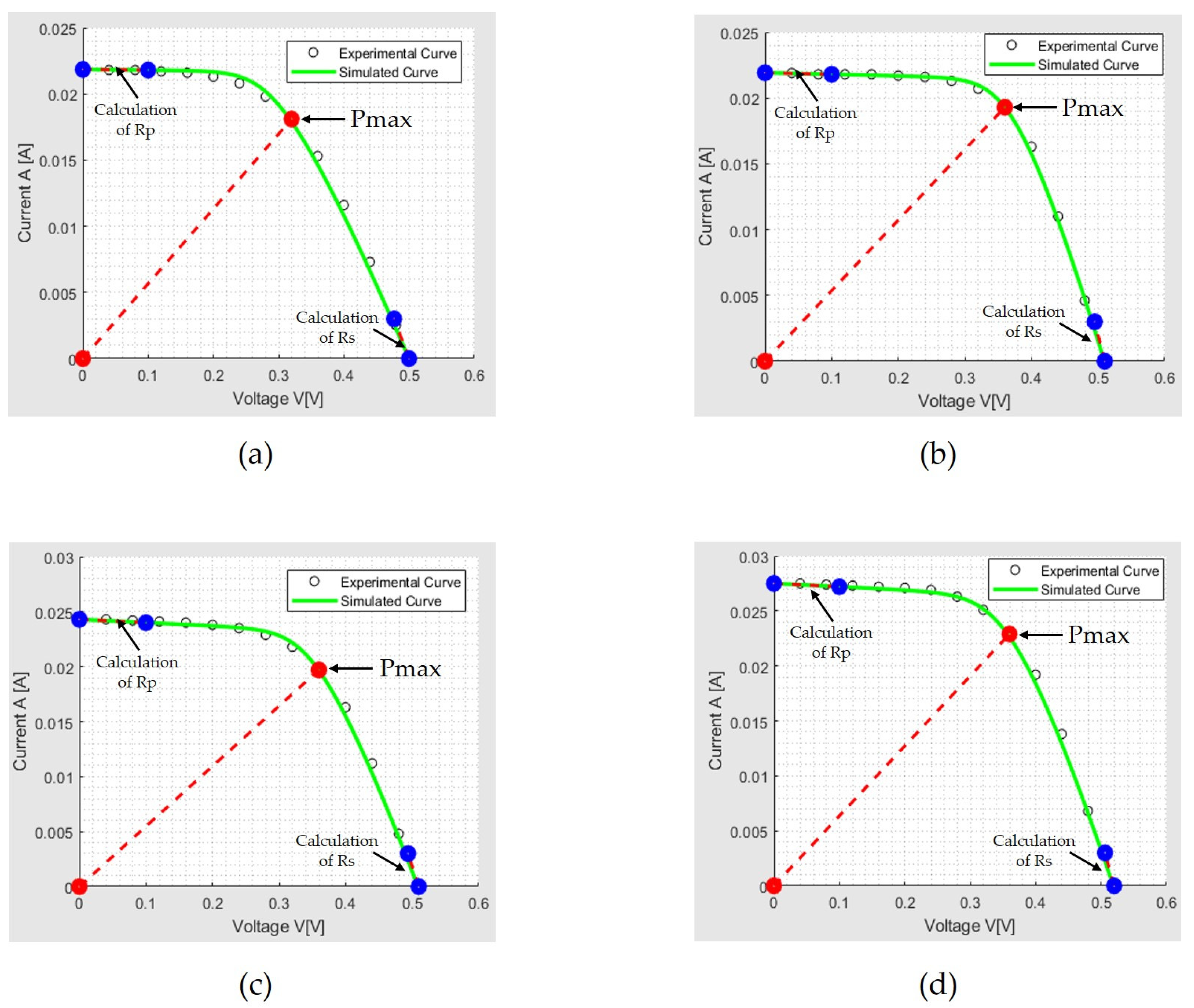 Energies 17 01520 g009