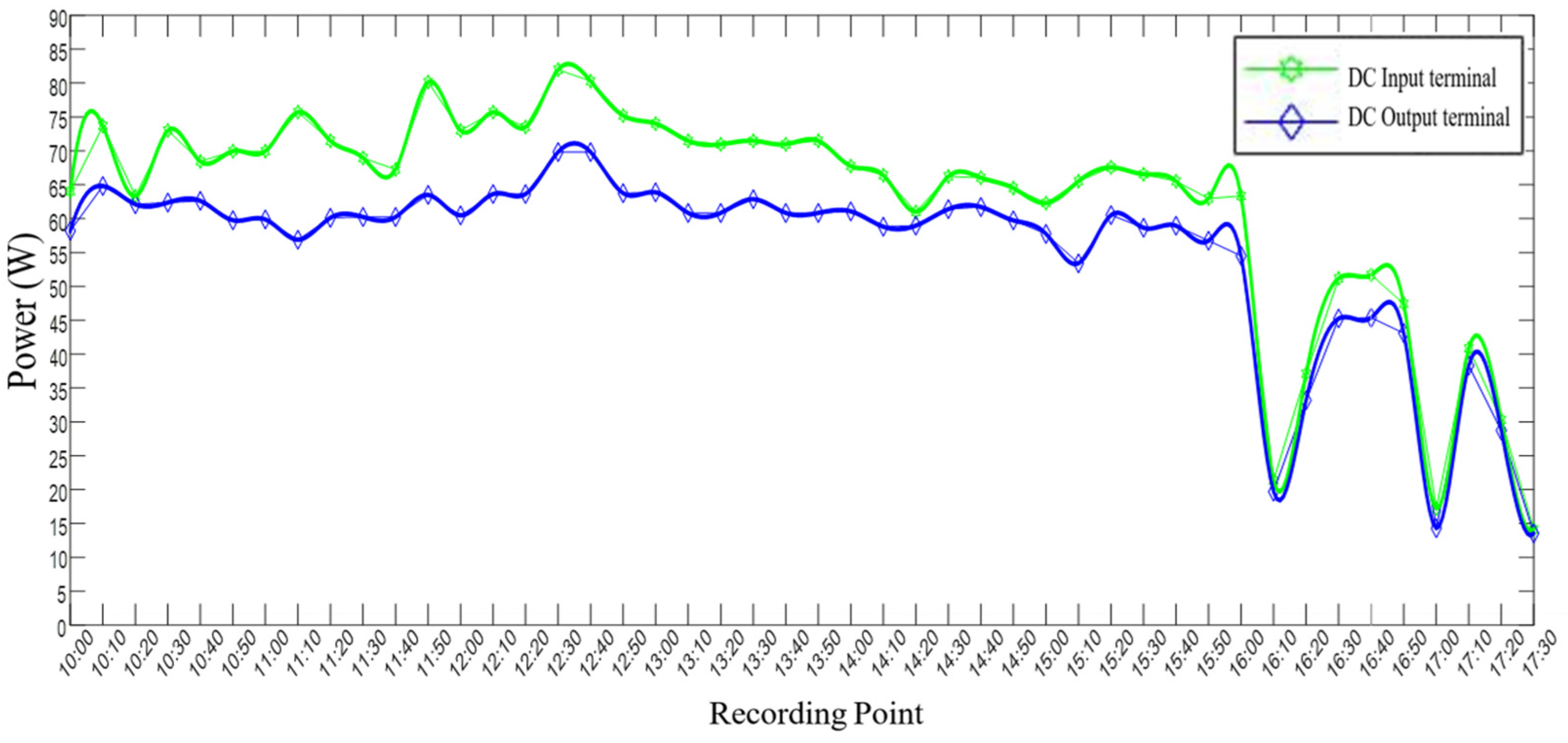 Energies 17 01521 g006