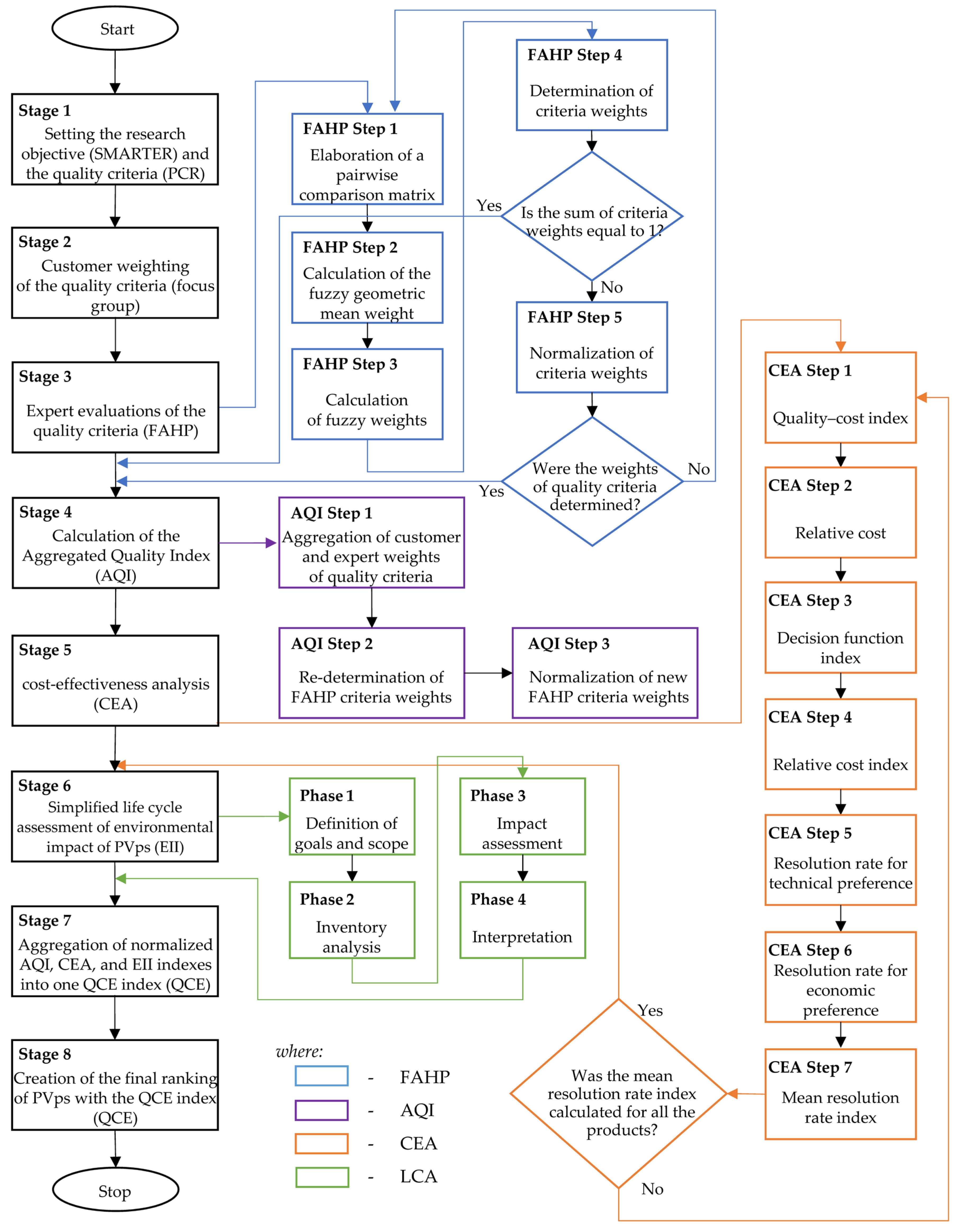 Energies 17 01522 g001