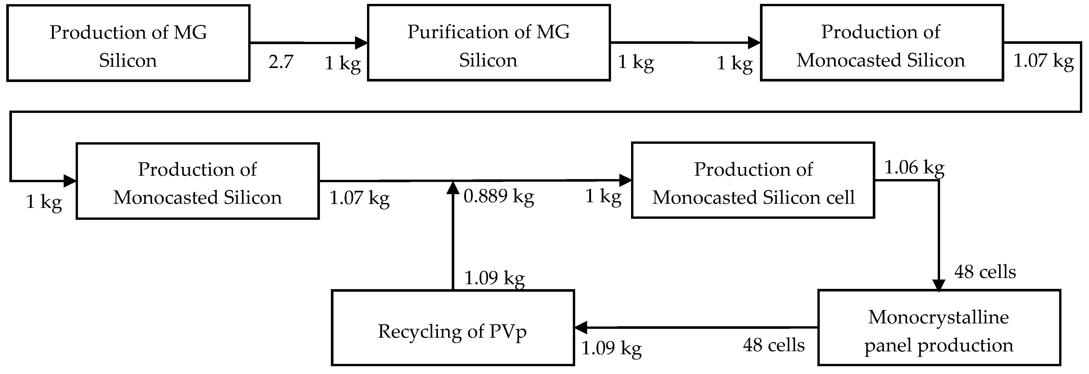 Energies 17 01522 g003