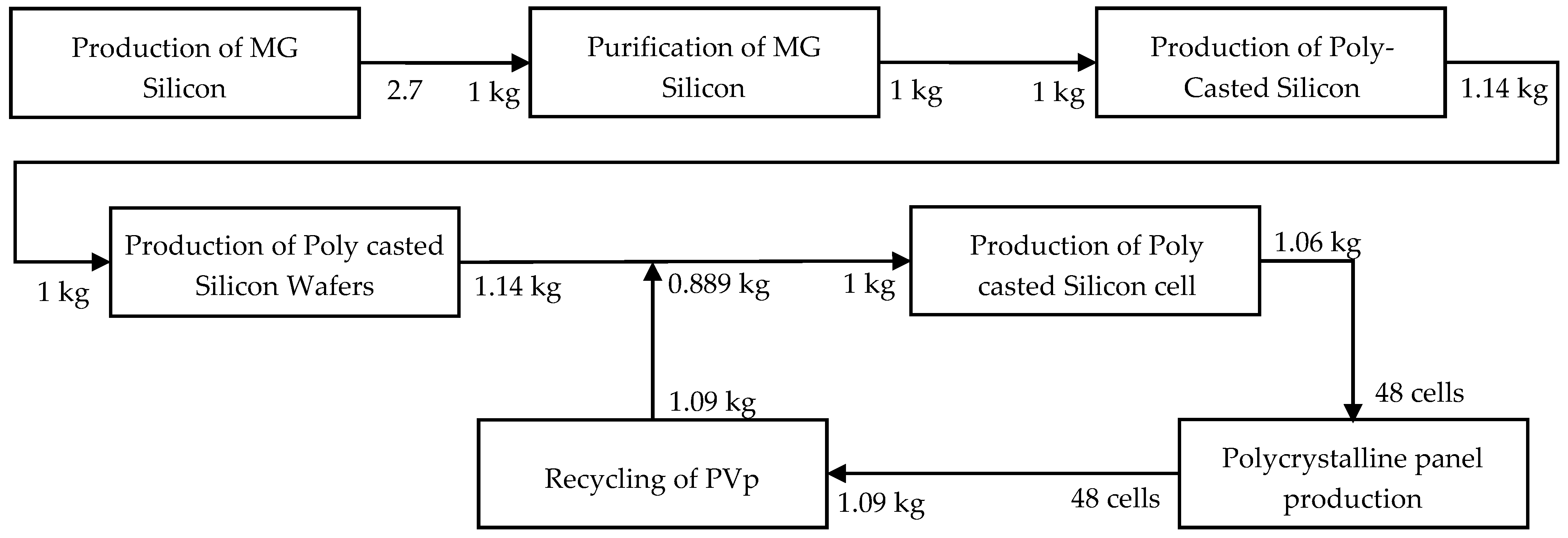 Energies 17 01522 g004