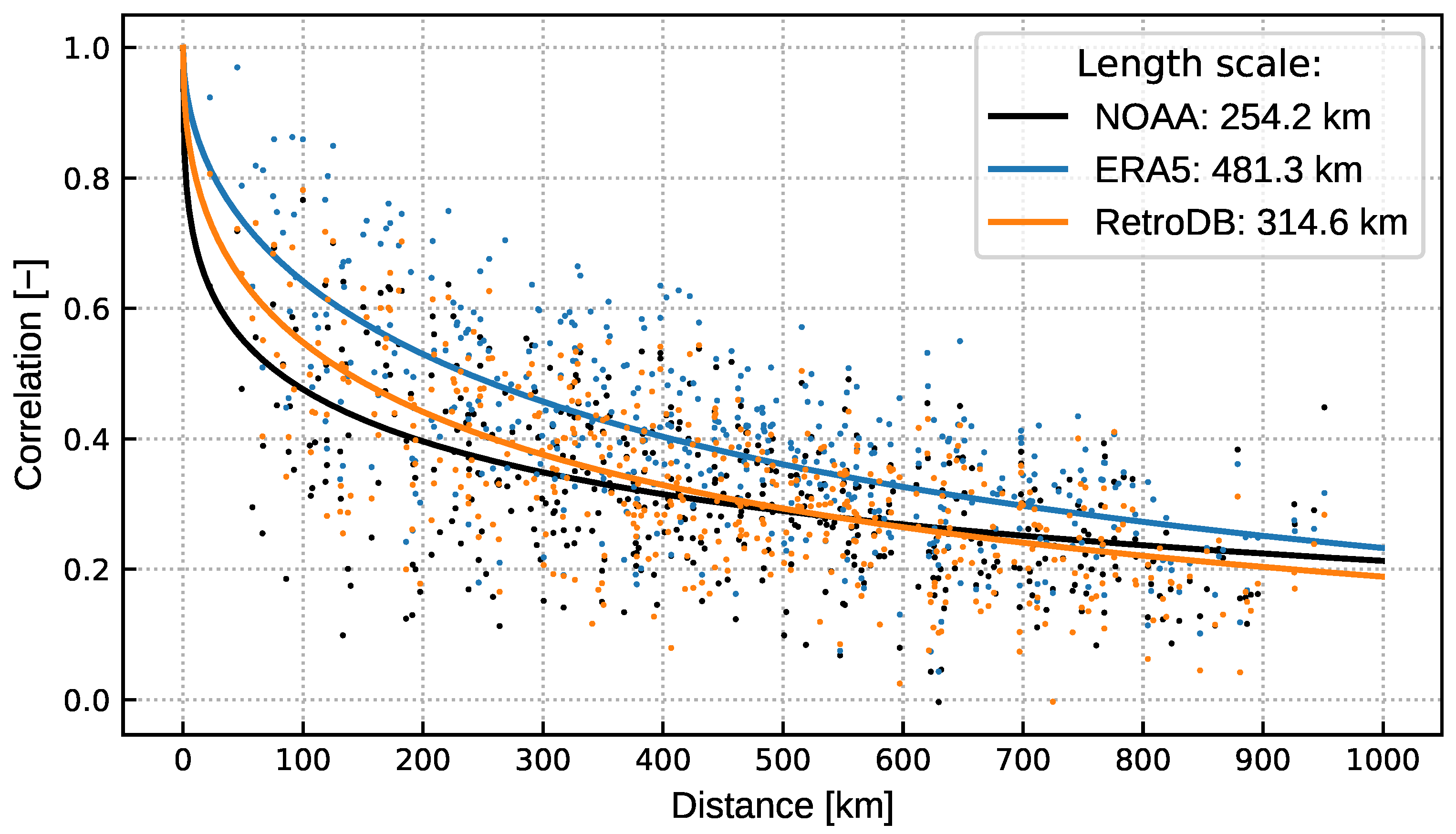 Energies 17 01523 g005