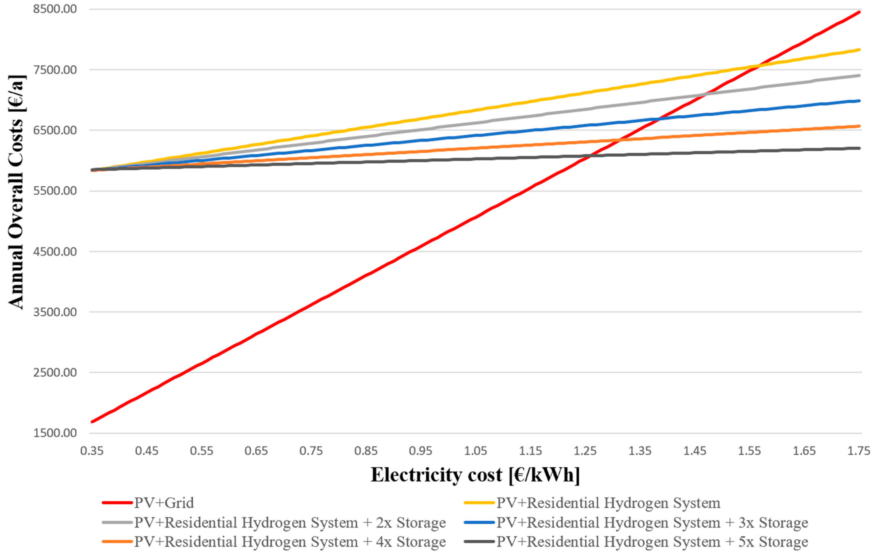 Energies 17 01524 g002