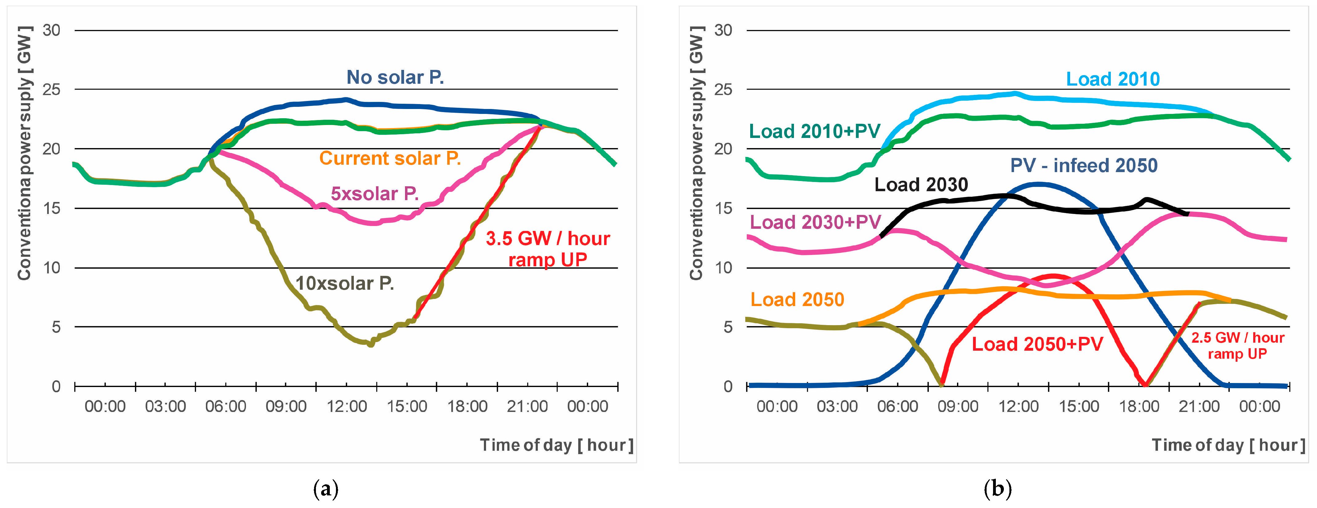Energies 17 01525 g001
