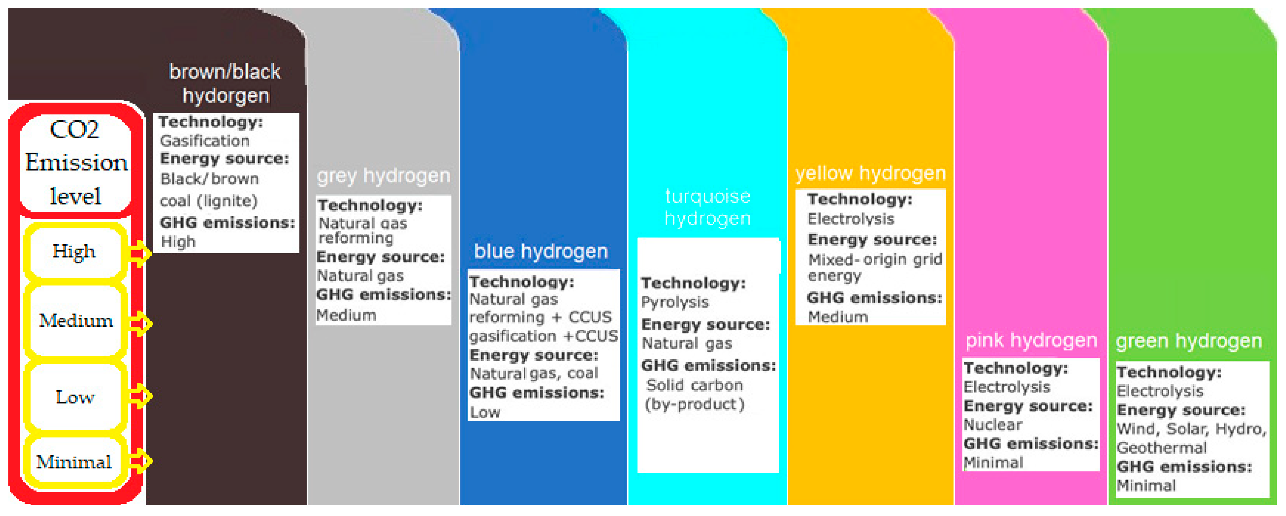Energies 17 01525 g002