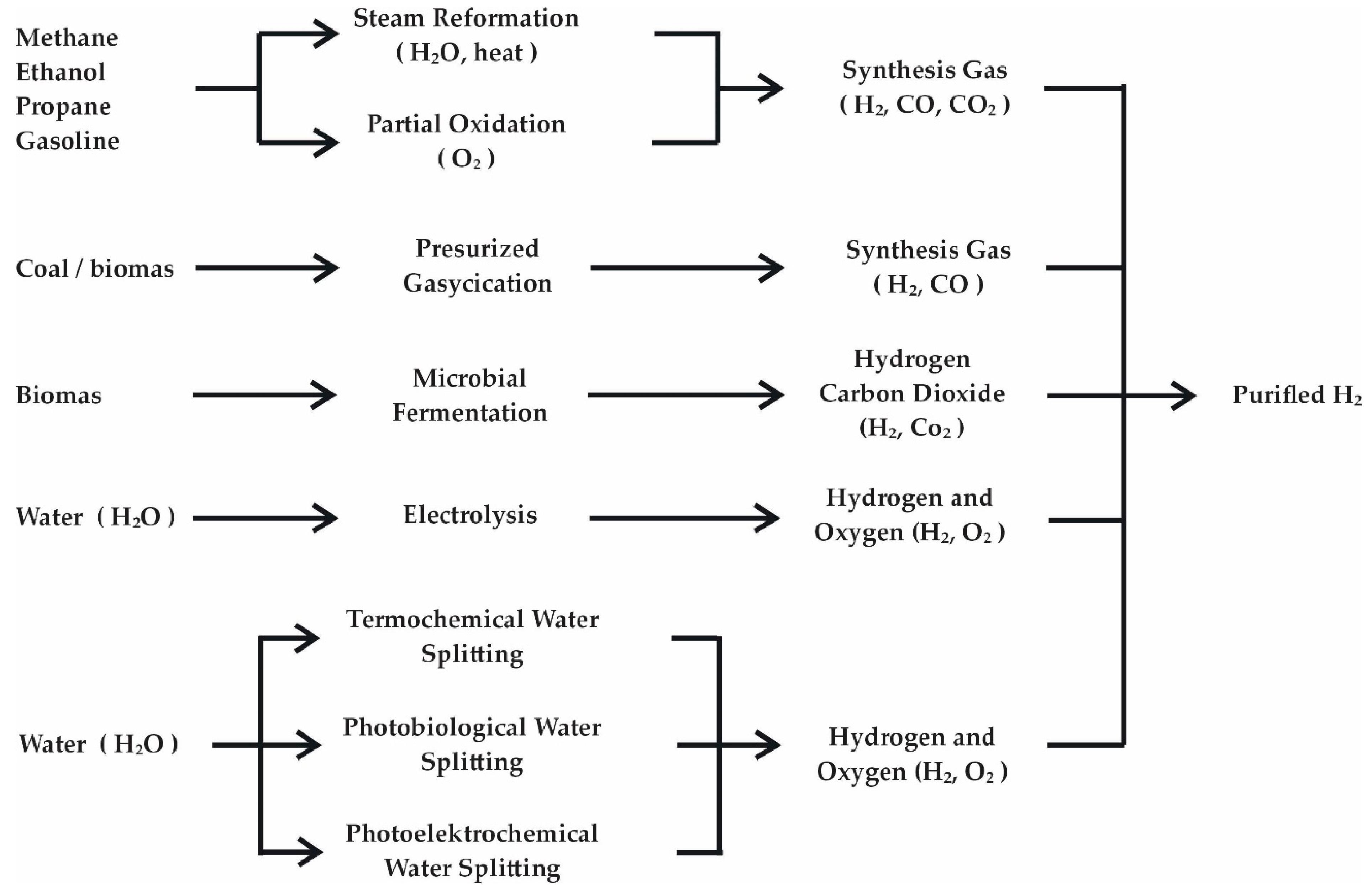 Energies 17 01525 g003