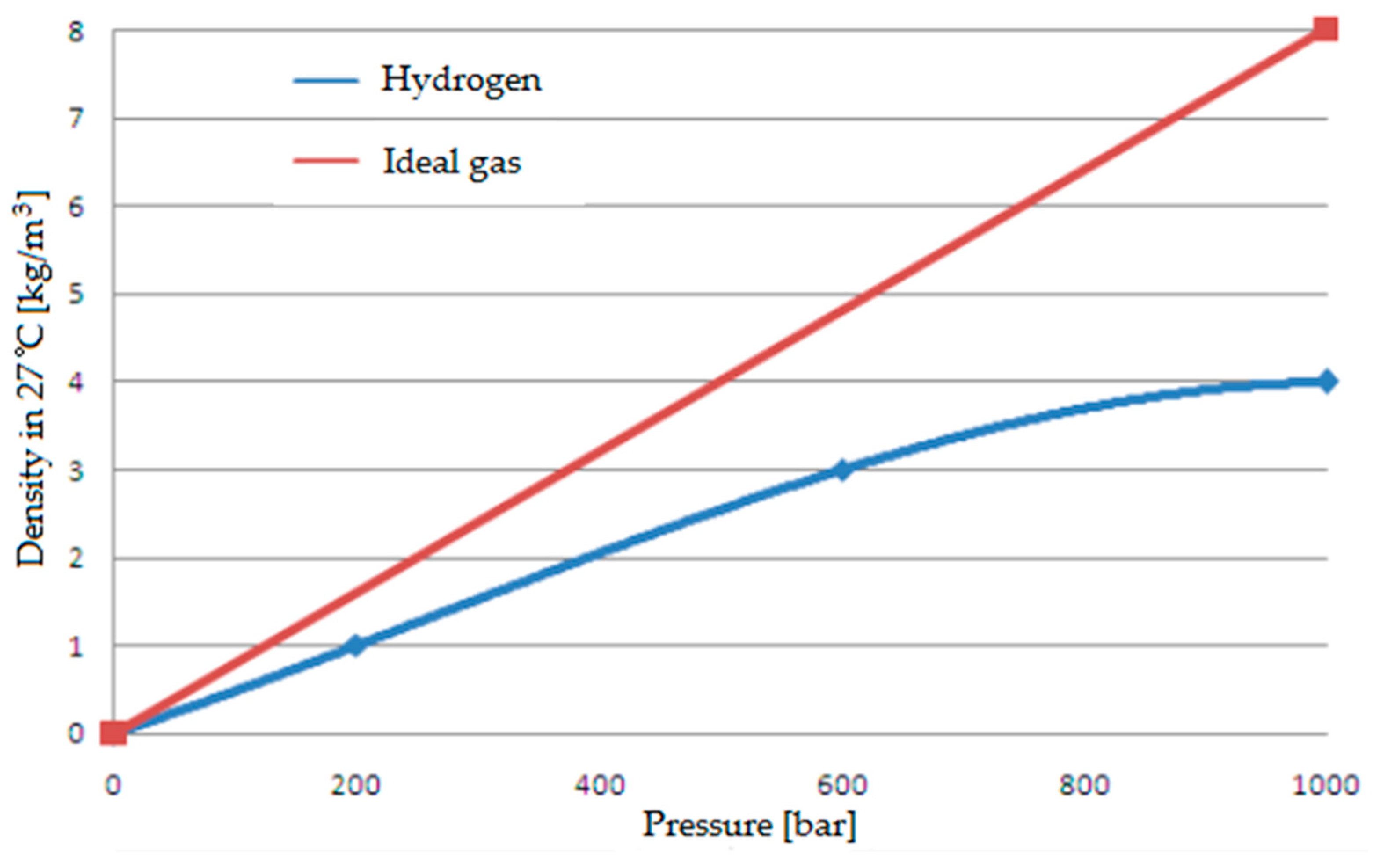 Energies 17 01525 g006