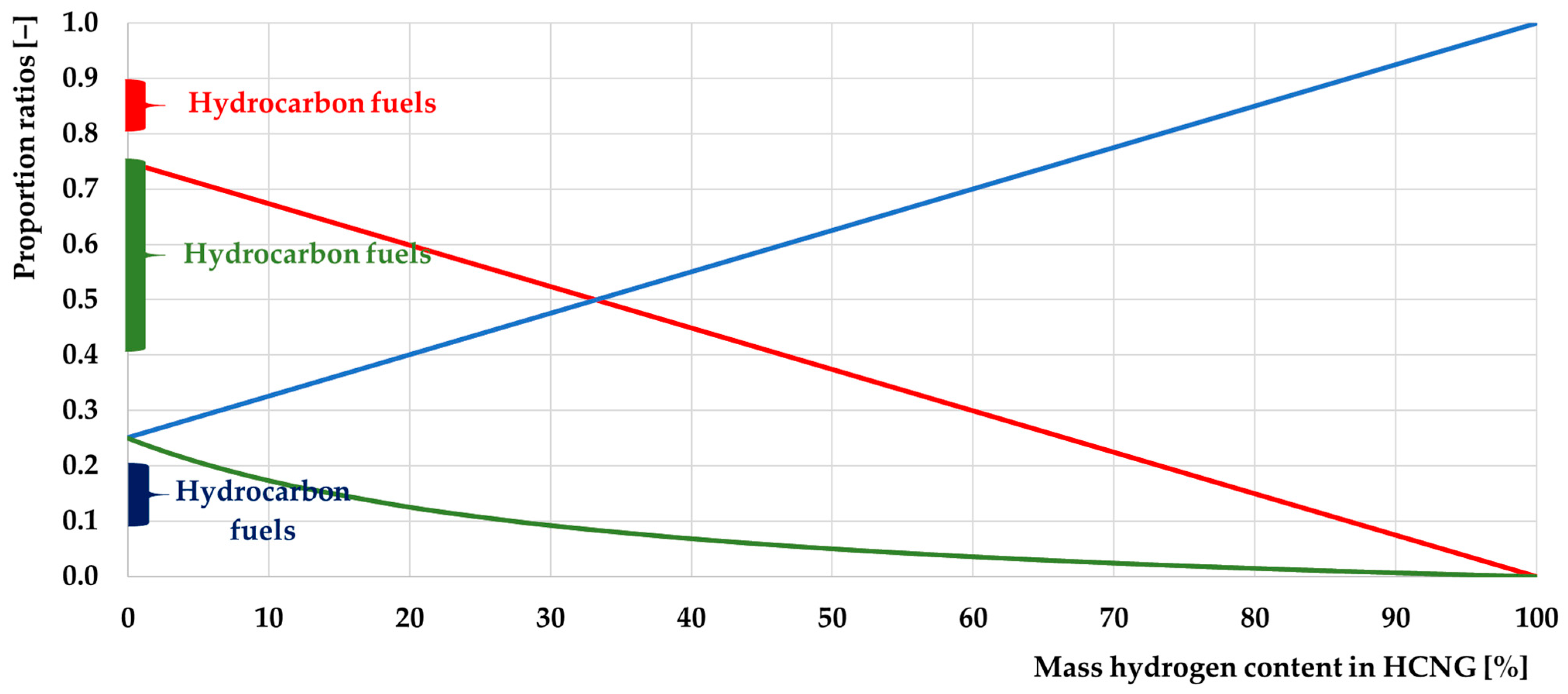 Energies 17 01525 g007