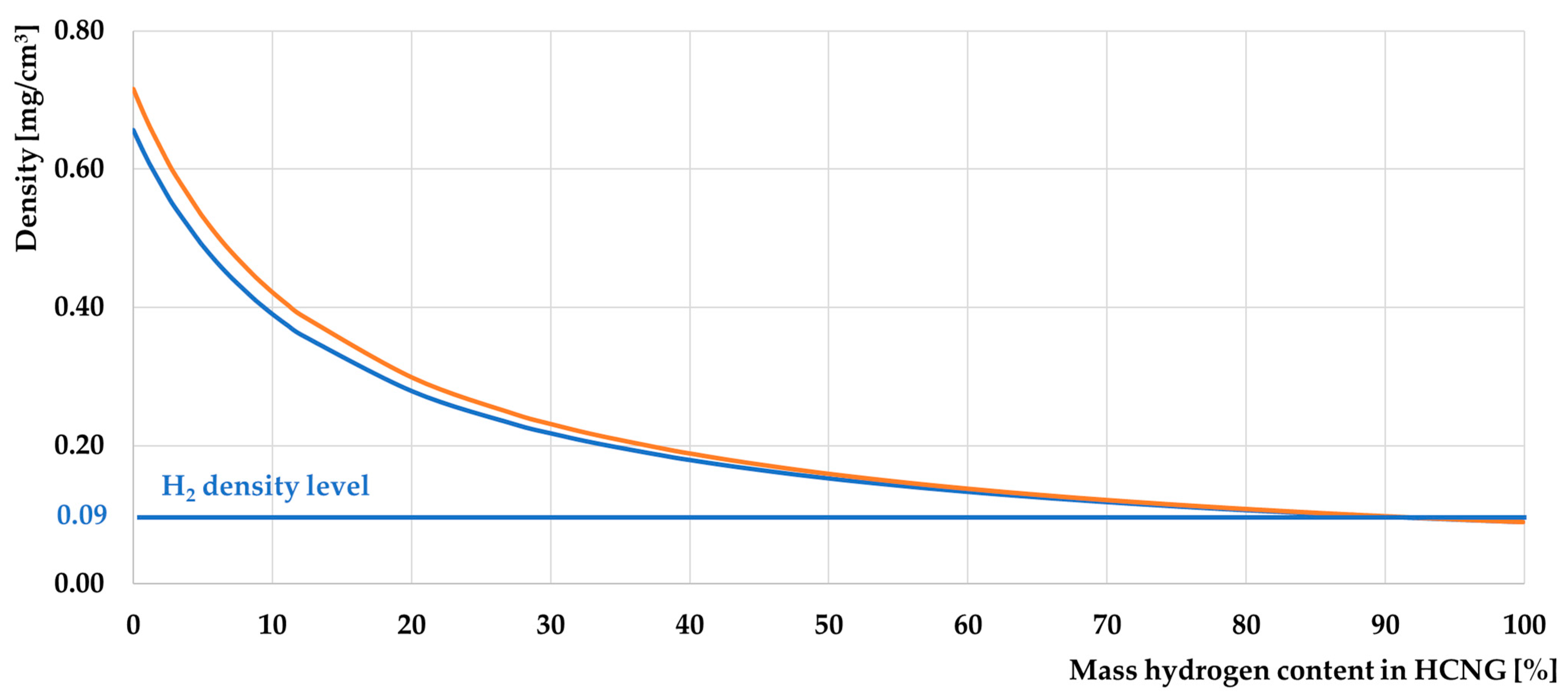 Energies 17 01525 g008