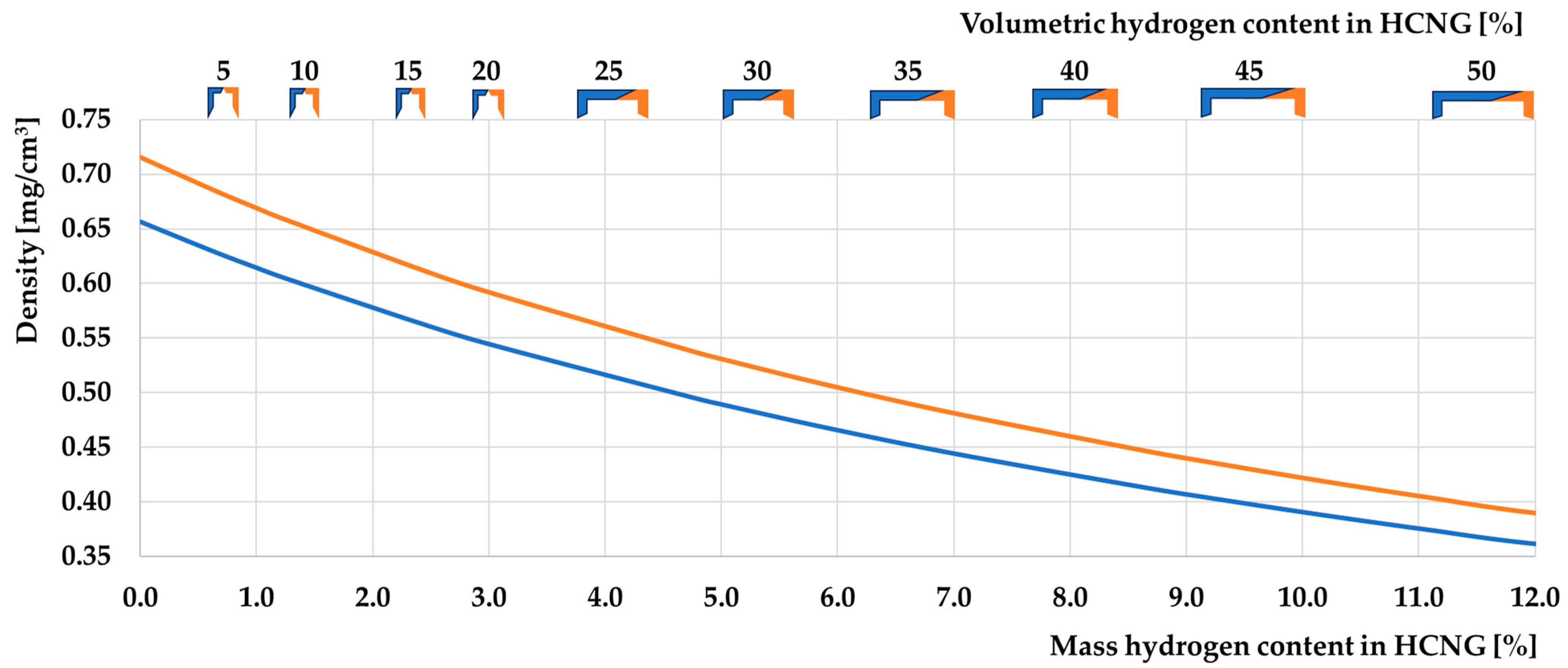 Energies 17 01525 g010