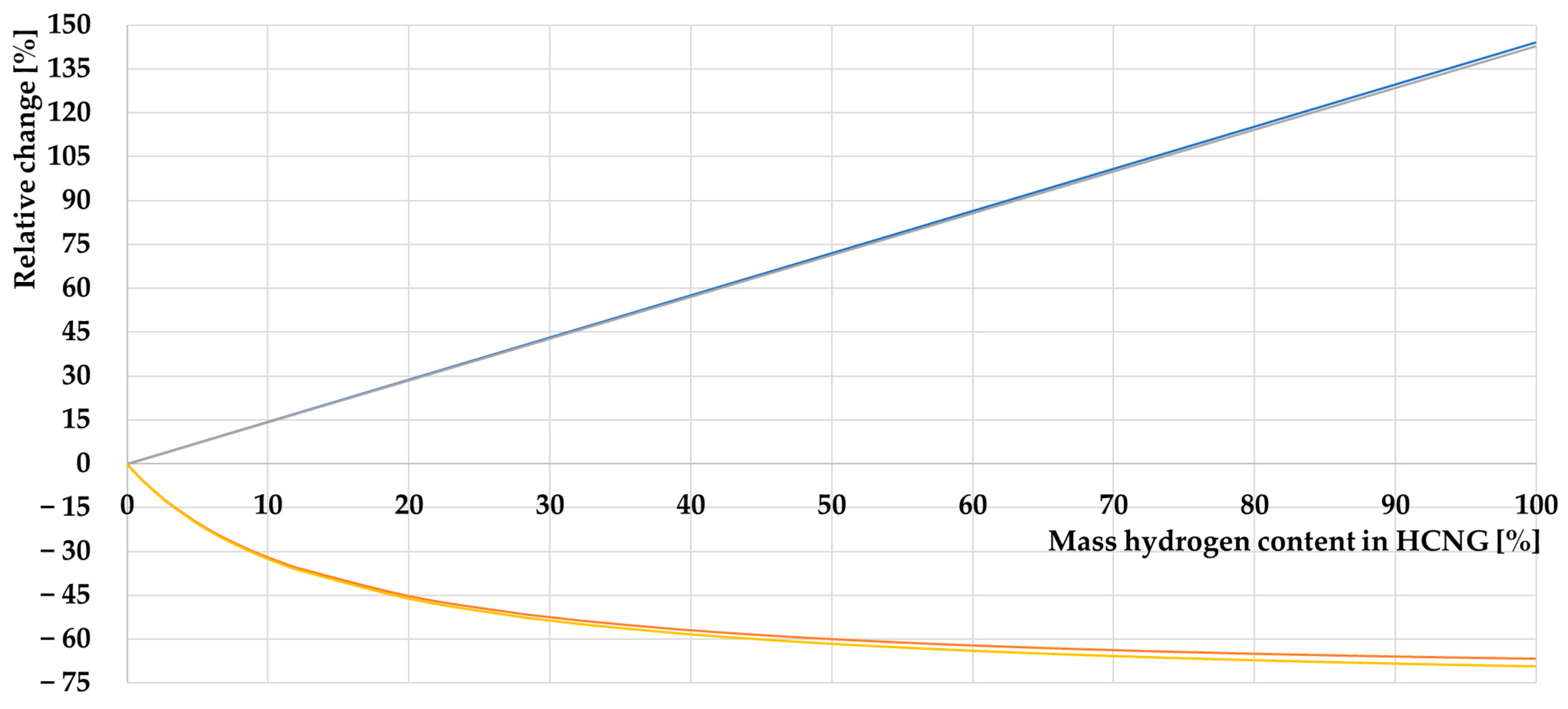 Energies 17 01525 g014