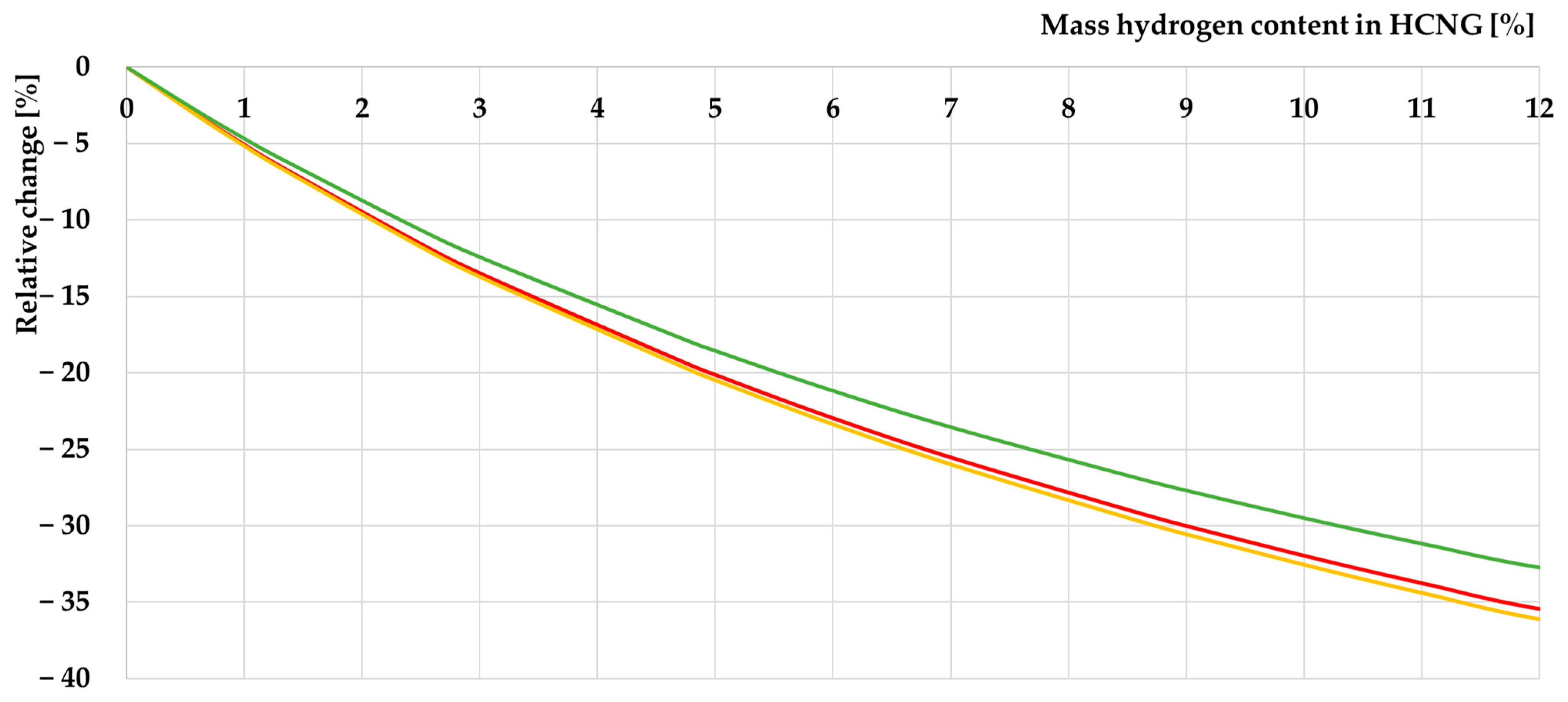 Energies 17 01525 g015