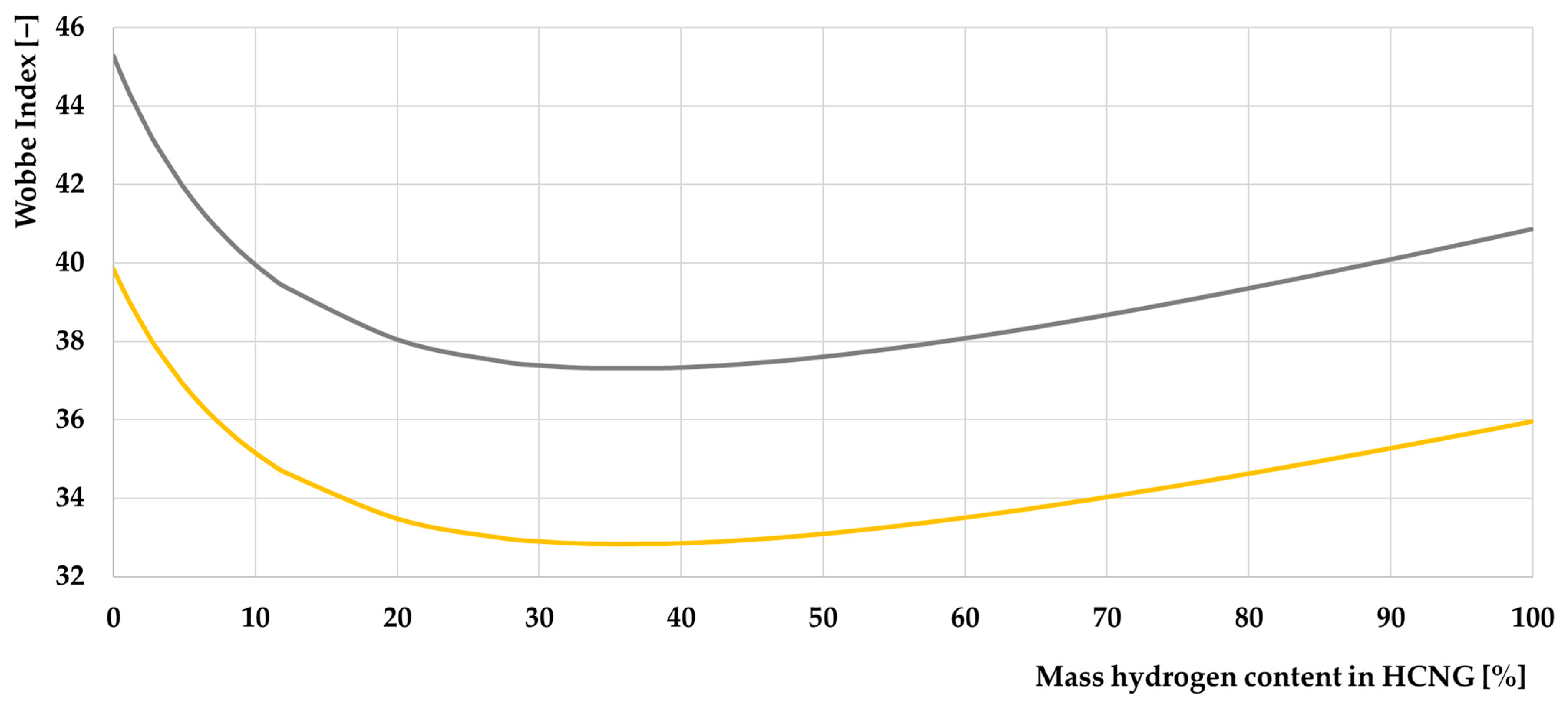 Energies 17 01525 g016