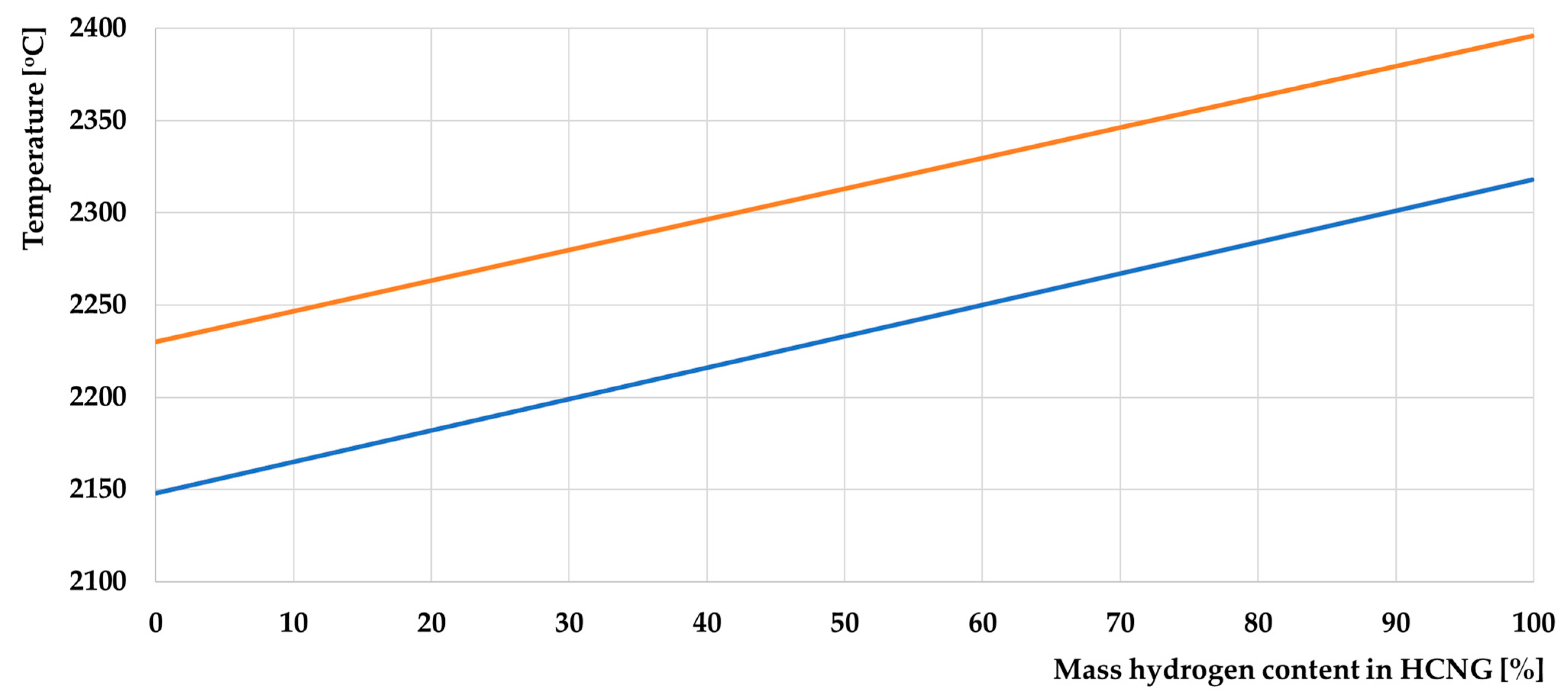 Energies 17 01525 g018
