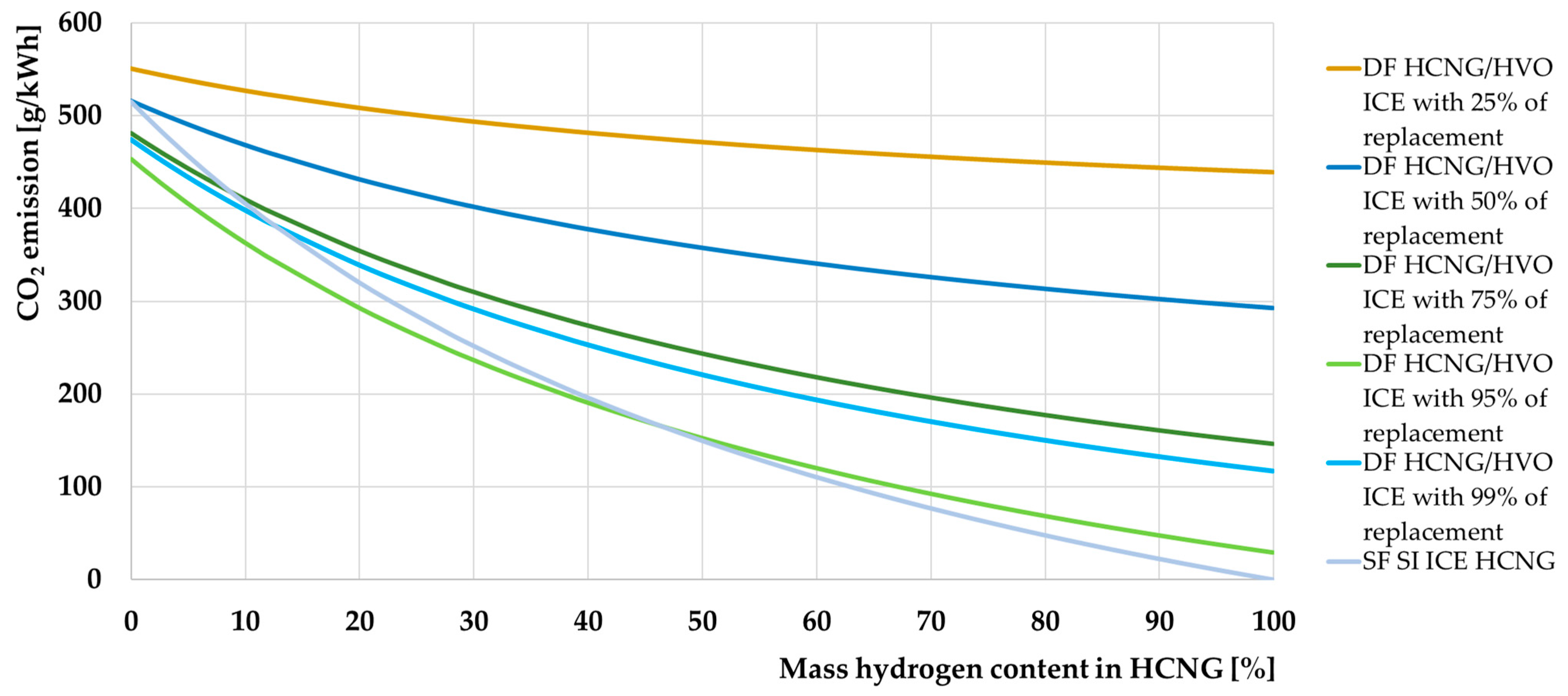 Energies 17 01525 g024