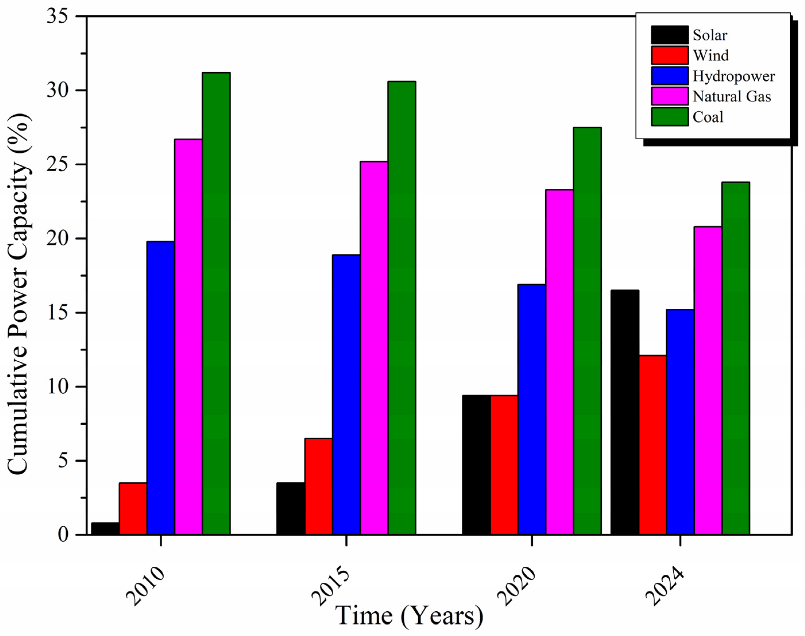 Energies 17 01526 g002 Energies 17 01526 g002