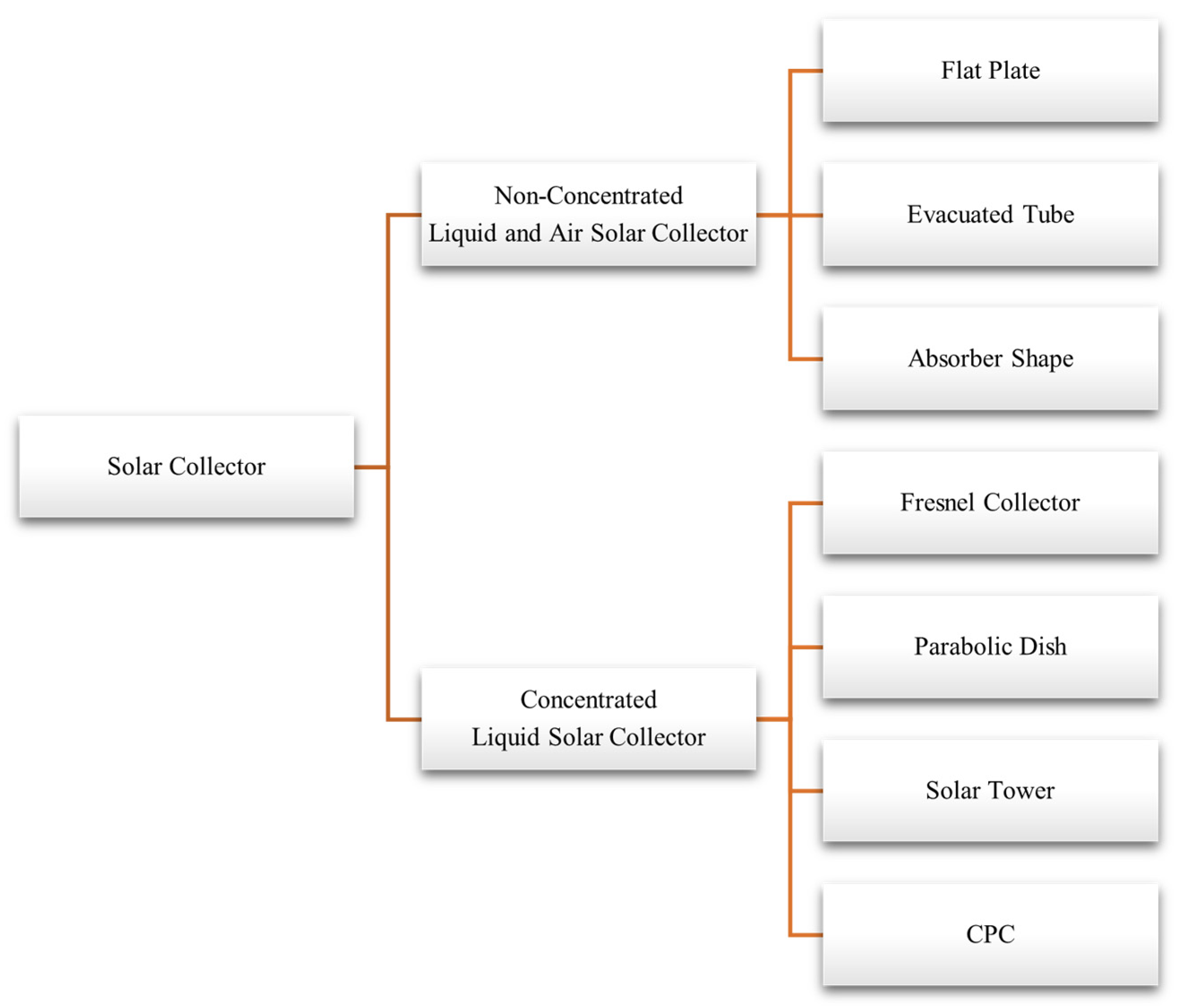 Energies 17 01526 g003 Energies 17 01526 g003