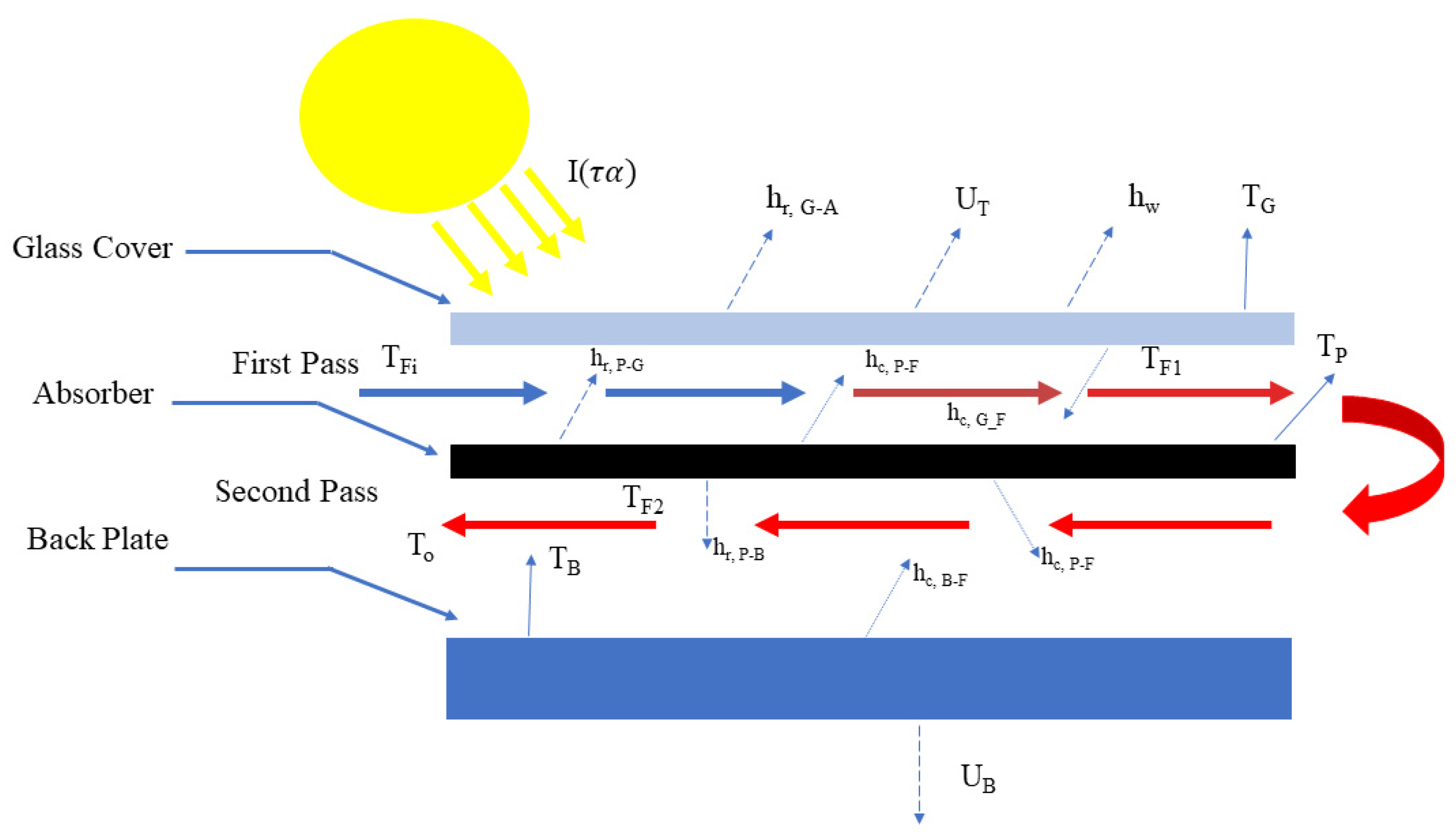 Energies 17 01526 g006 Energies 17 01526 g006