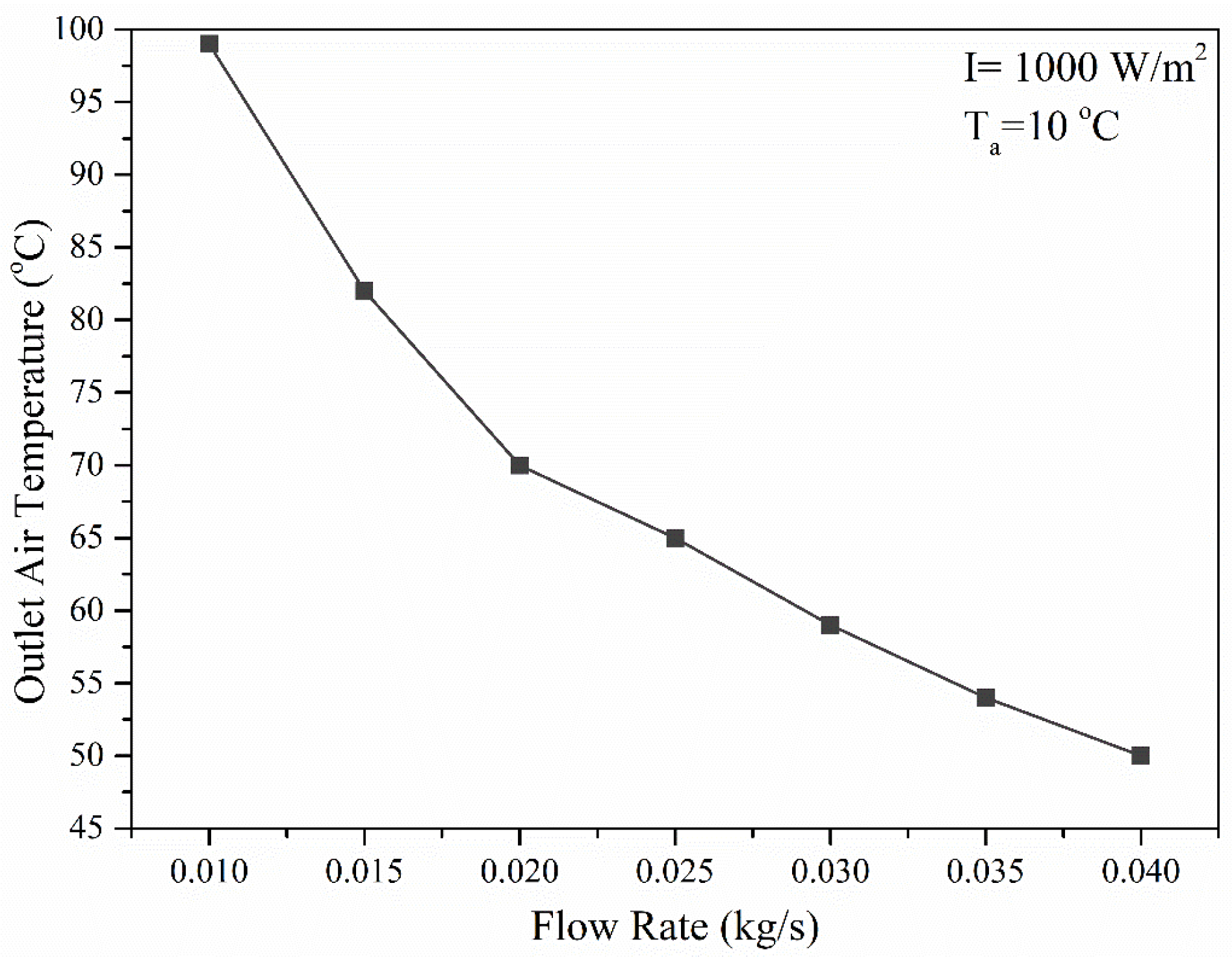 Energies 17 01526 g007 Energies 17 01526 g007