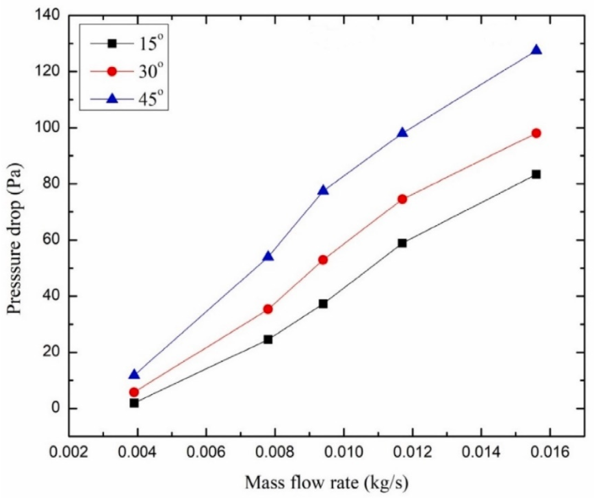 Energies 17 01526 g008 Energies 17 01526 g008